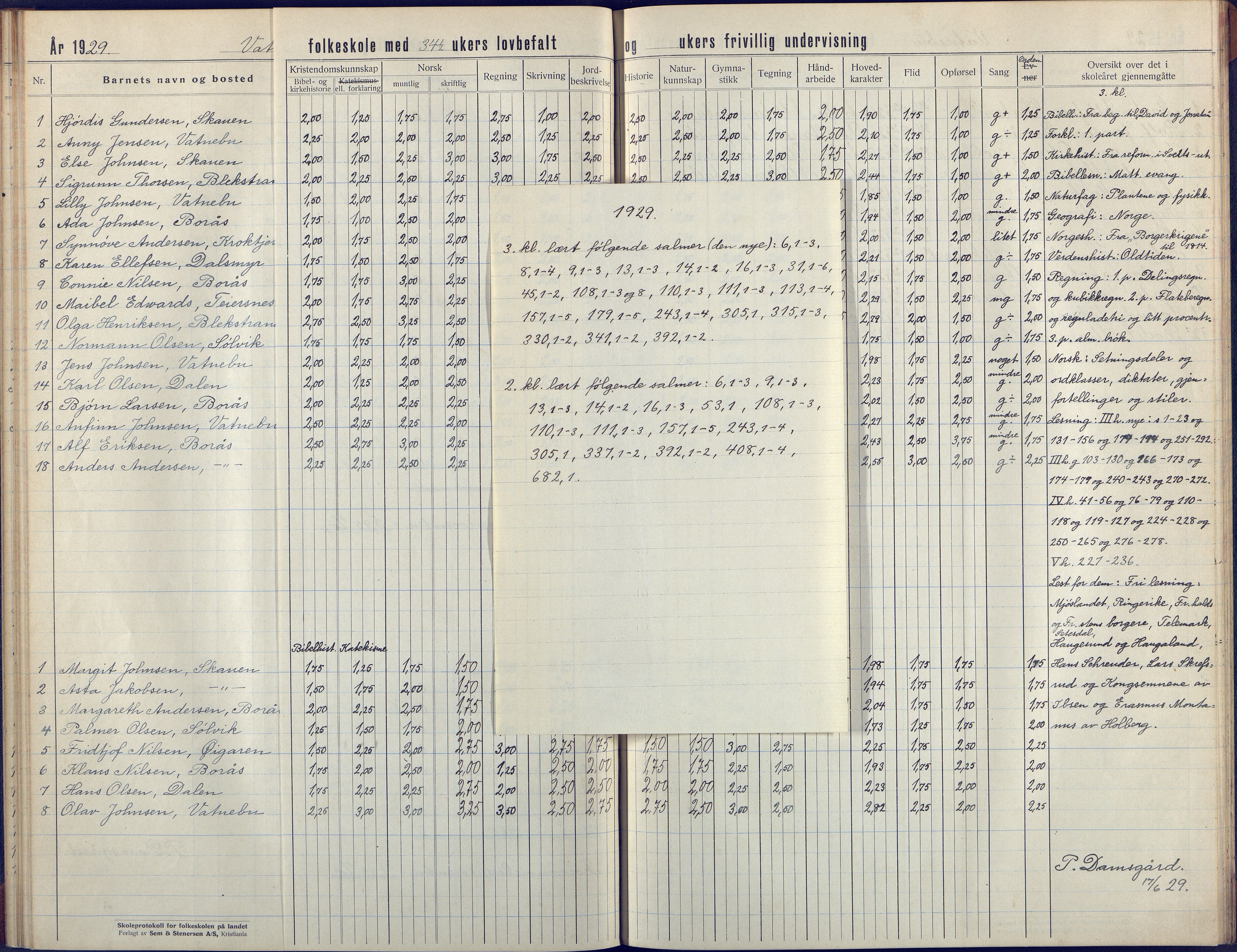 Flosta kommune, Vatnebu skole, AAKS/KA0916-550d/F3/L0004: Skoleprotokoll, 1924-1931