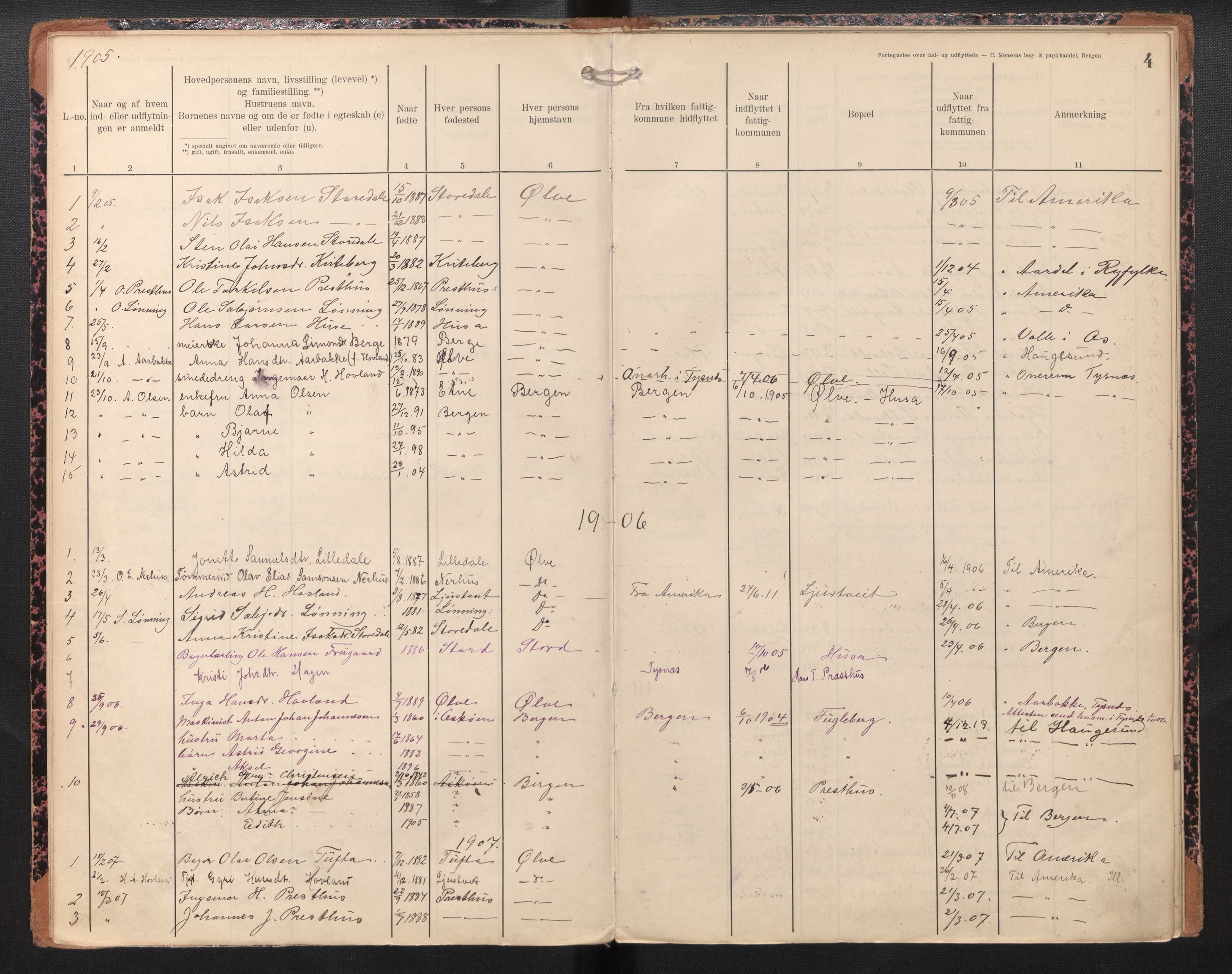 Lensmannen i Kvinnherad, AV/SAB-A-33301/1/0020/L0005: Protokoll over inn- og utflytte i Ølve fattigkommune, 1901-1943