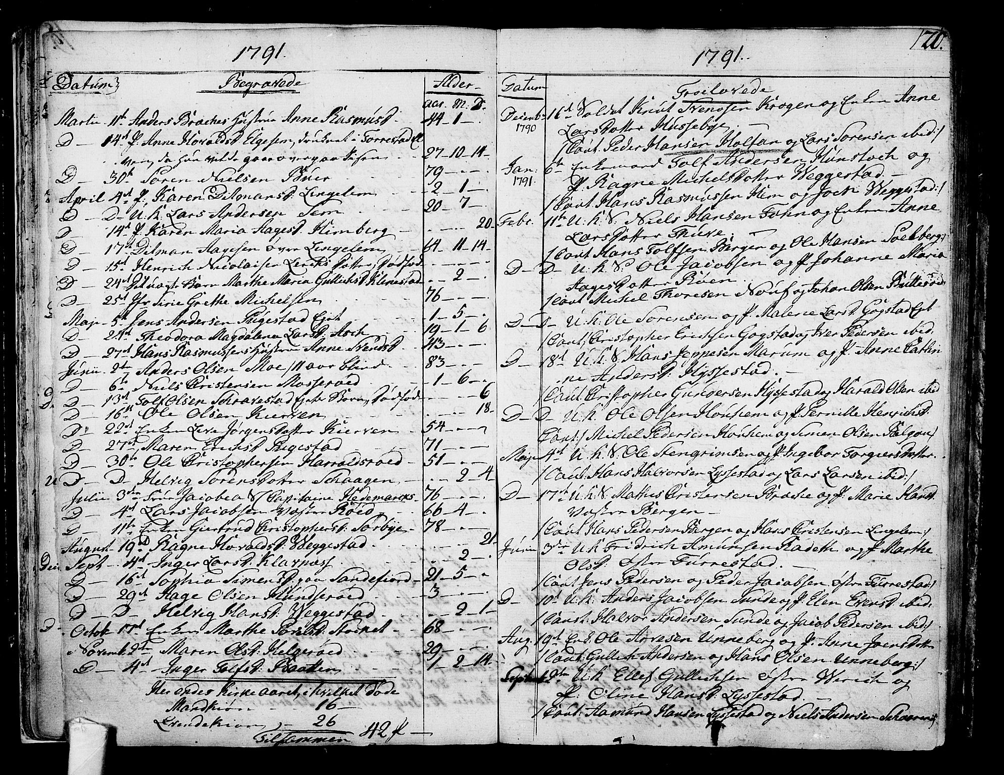 Sandar kirkebøker, AV/SAKO-A-243/F/Fa/L0003: Ministerialbok nr. 3, 1789-1814, s. 20
