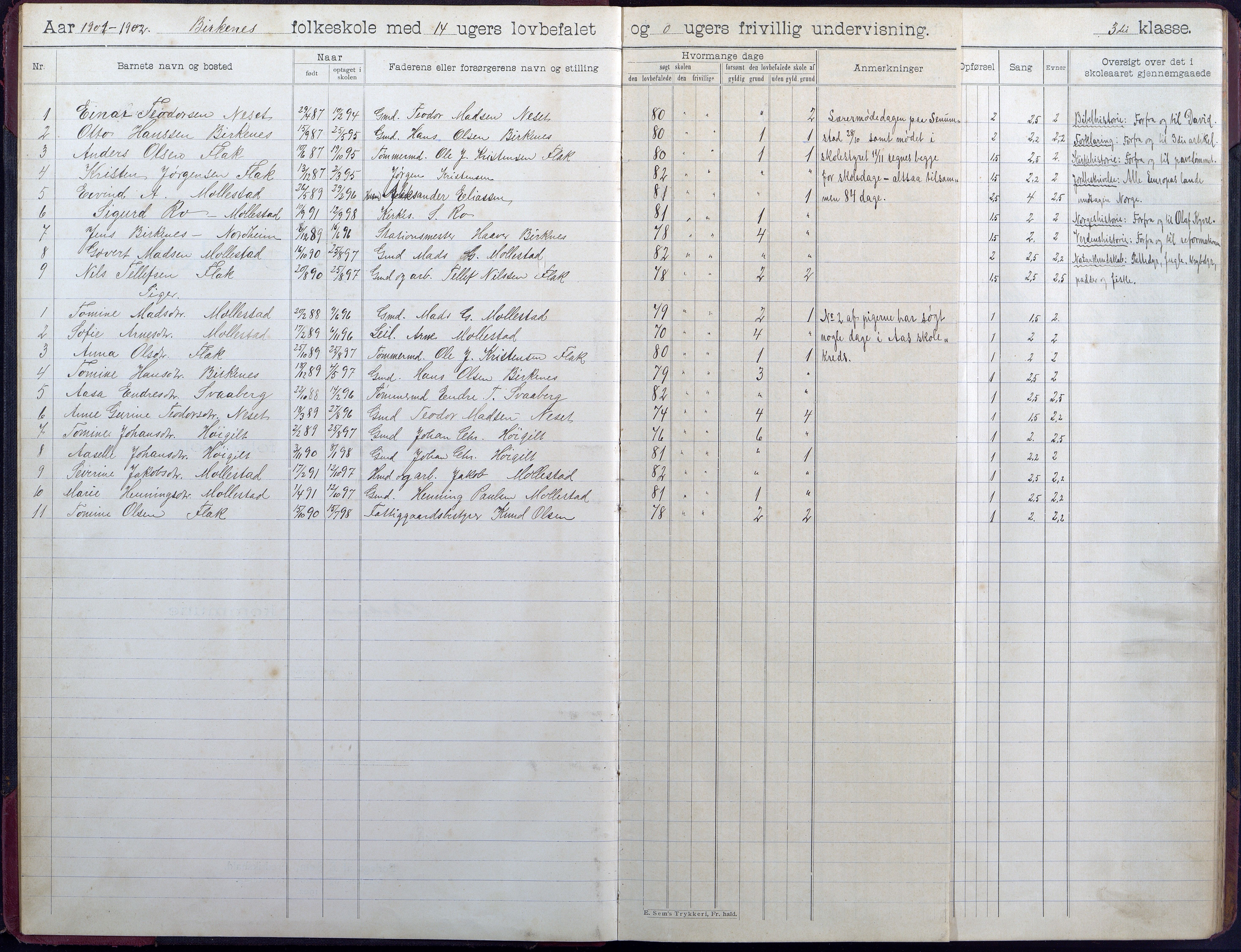 Birkenes kommune, Birkenes krets/Birkeland folkeskole frem til 1991, AAKS/KA0928-550a_91/F02/L0006: Skoleprotokoll, 1901-1915