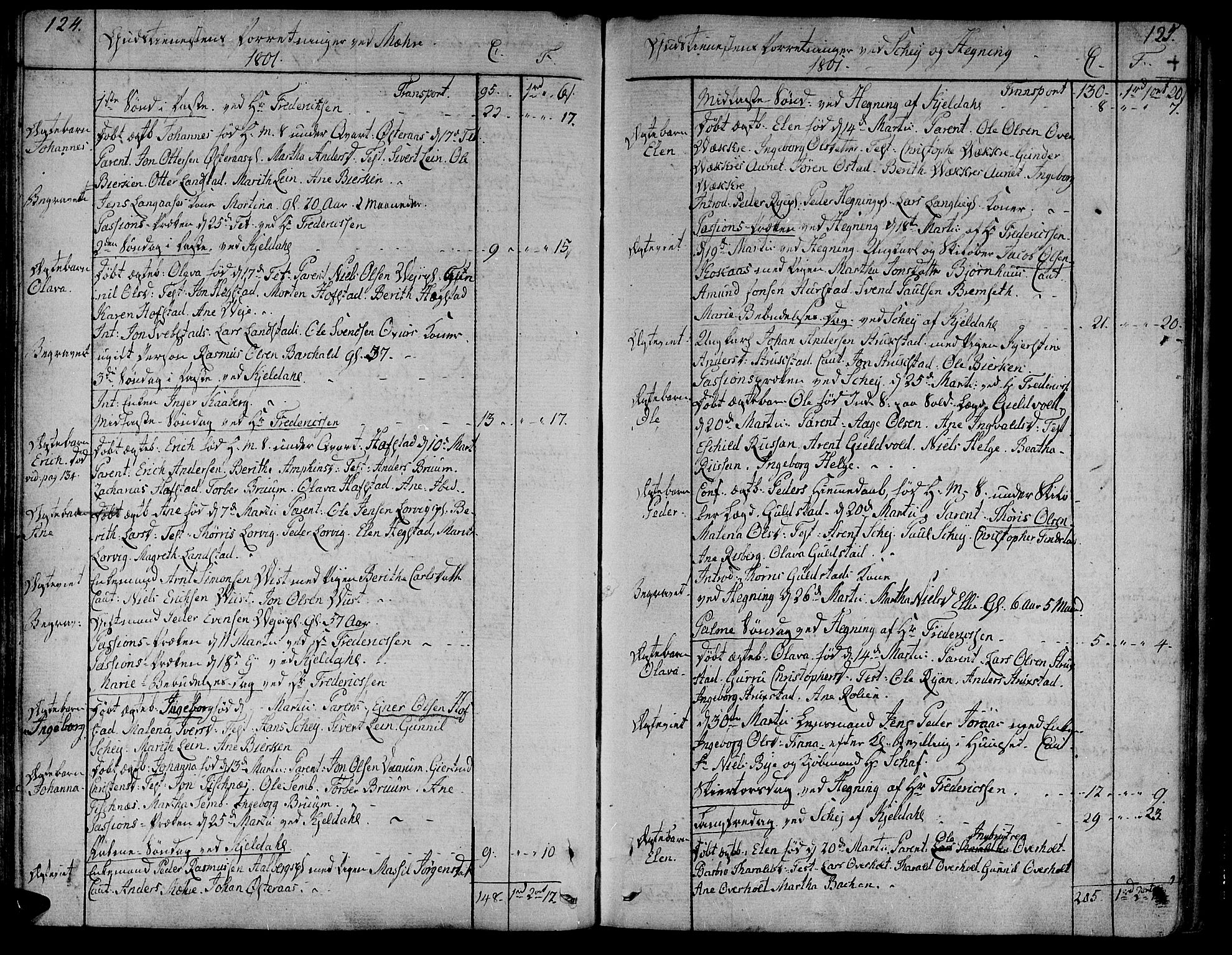 Ministerialprotokoller, klokkerbøker og fødselsregistre - Nord-Trøndelag, AV/SAT-A-1458/735/L0332: Ministerialbok nr. 735A03, 1795-1816, s. 124-125