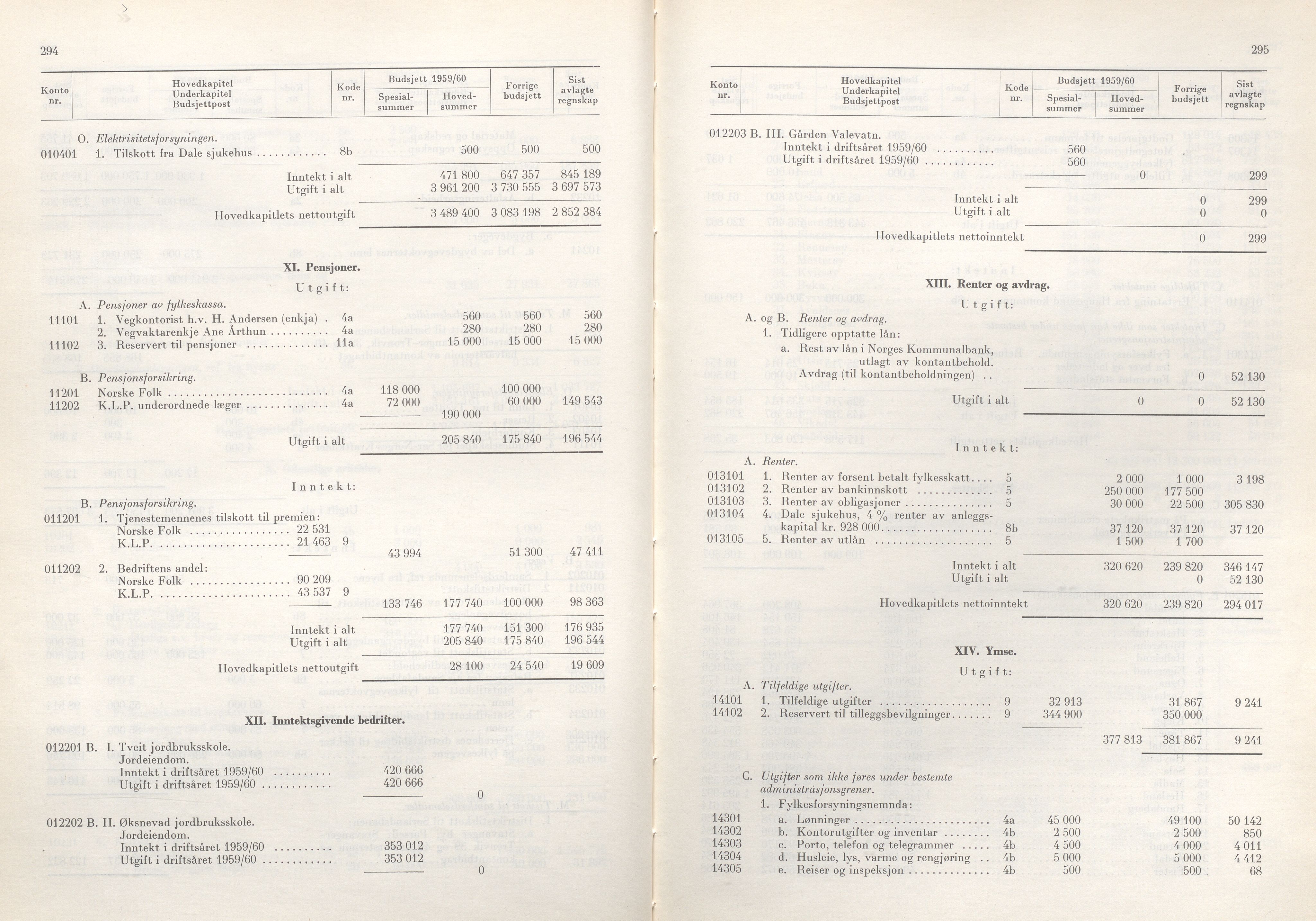 Rogaland fylkeskommune - Fylkesrådmannen , IKAR/A-900/A/Aa/Aaa/L0078: Møtebok , 1959, s. 294-295