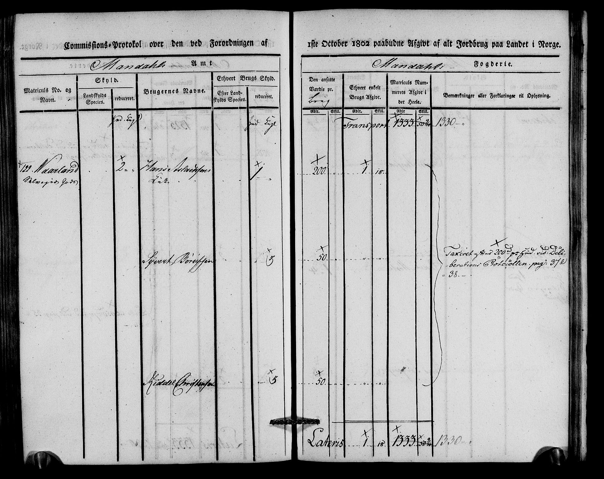 Rentekammeret inntil 1814, Realistisk ordnet avdeling, AV/RA-EA-4070/N/Ne/Nea/L0088: Mandal fogderi. Kommisjonsprotokoll "Nr. 2", for Søgne, Greipstad, Hægeland, Øvrebø, Oddernes, Tveit og Vennesla sogn, 1803, s. 267