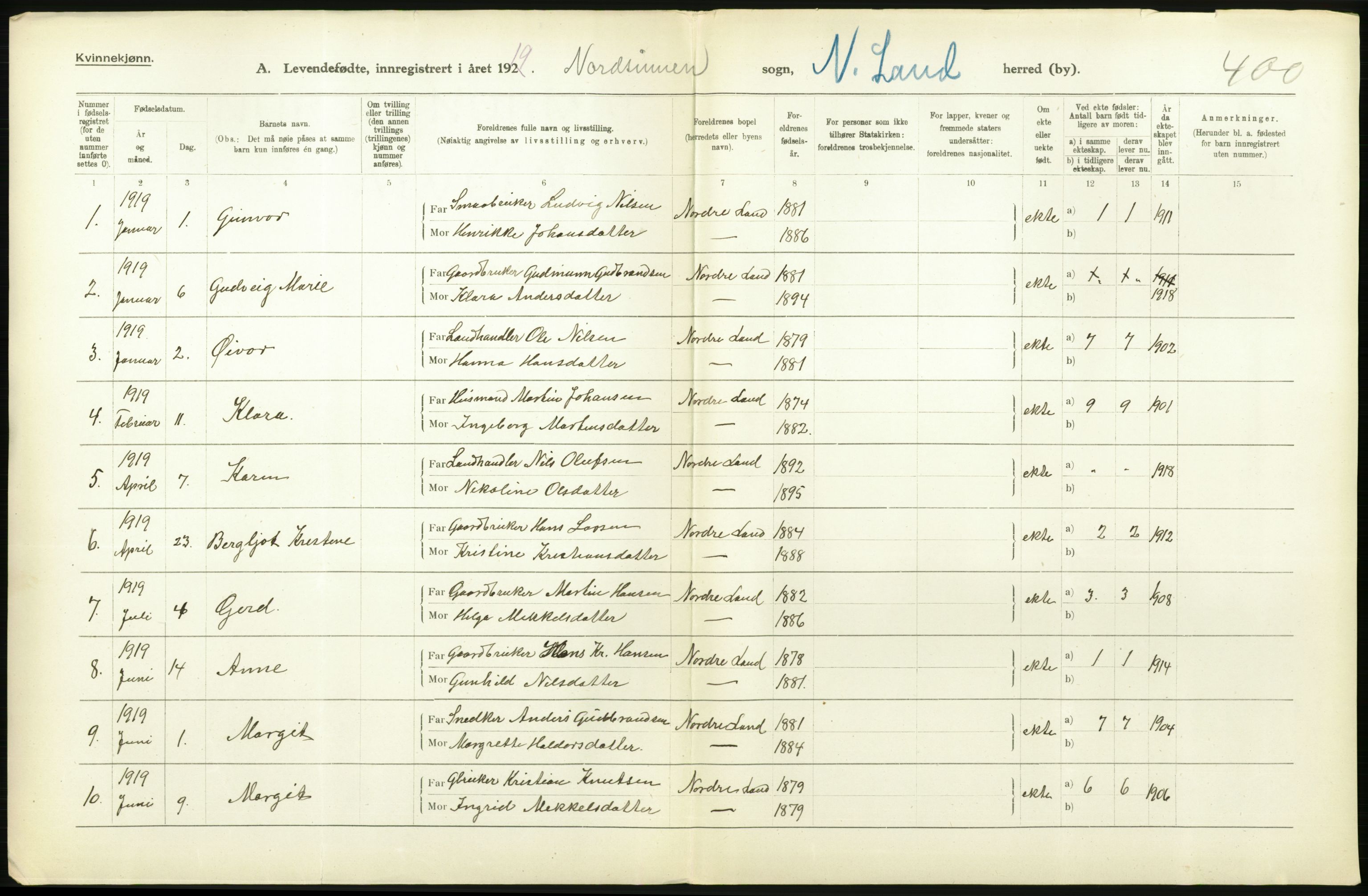 Statistisk sentralbyrå, Sosiodemografiske emner, Befolkning, RA/S-2228/D/Df/Dfb/Dfbi/L0014: Oppland fylke: Levendefødte menn og kvinner. Bygder og byer., 1919, s. 344