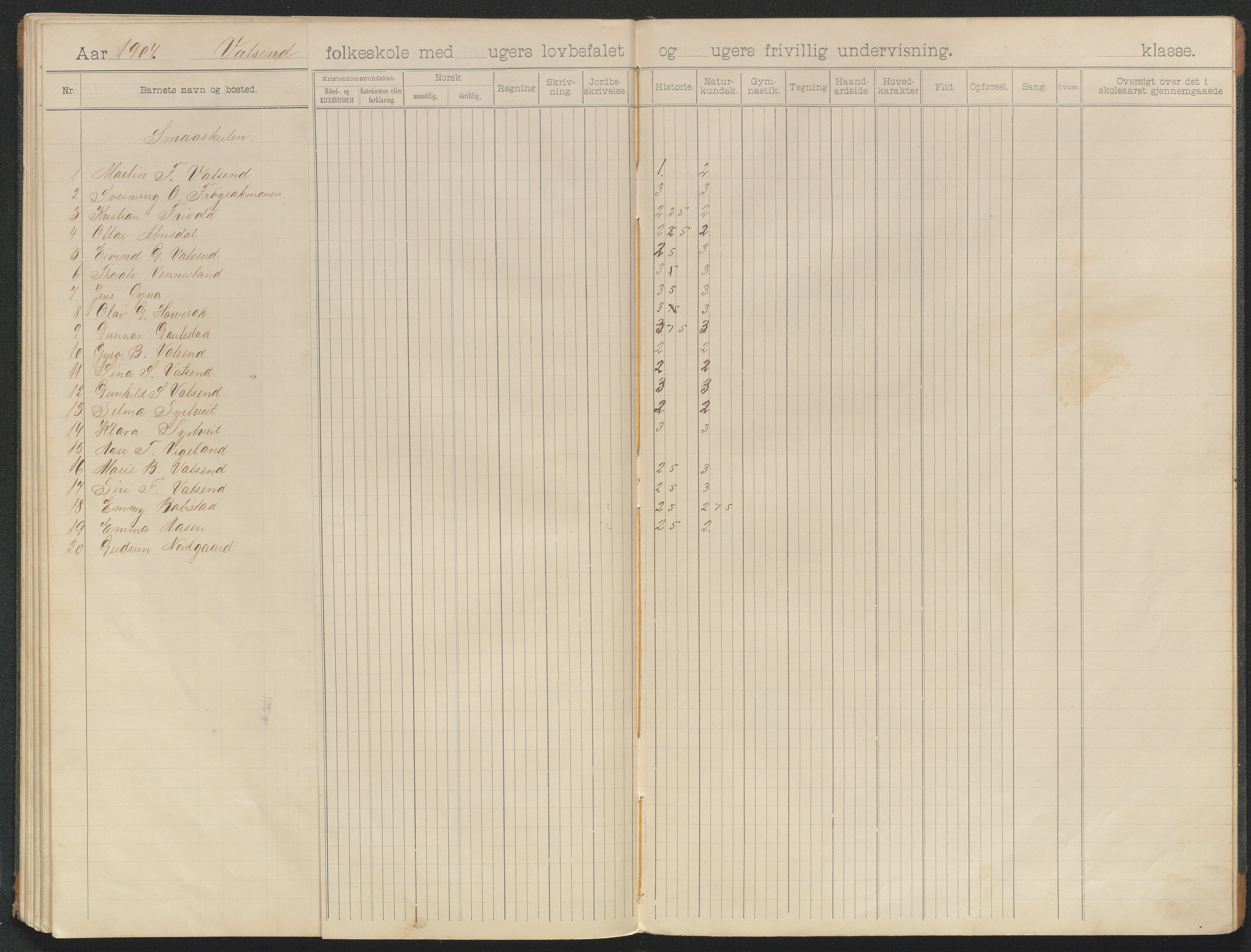 Bygland kommune, Skulekrinsar i Årdal, AAKS/KA0938-550c/F4/L0002: Skuleprotokoll Bø og Vassenden, 1900-1905