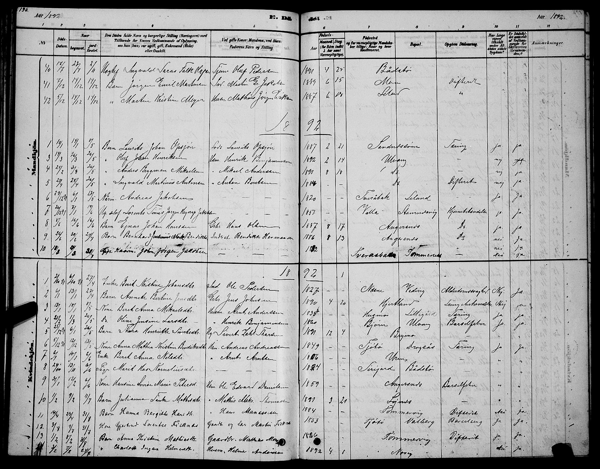 Ministerialprotokoller, klokkerbøker og fødselsregistre - Nordland, AV/SAT-A-1459/831/L0477: Klokkerbok nr. 831C04, 1878-1897, s. 196
