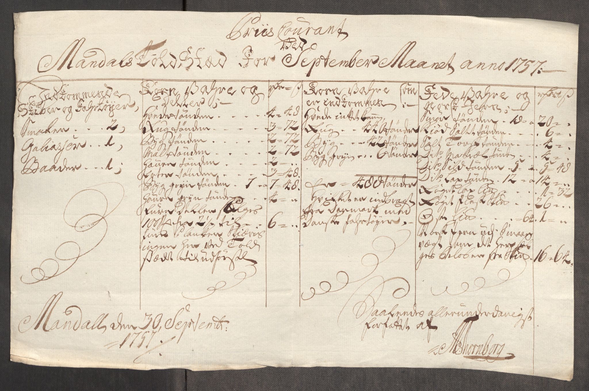 Rentekammeret inntil 1814, Realistisk ordnet avdeling, AV/RA-EA-4070/Oe/L0005: [Ø1]: Priskuranter, 1753-1757, s. 932