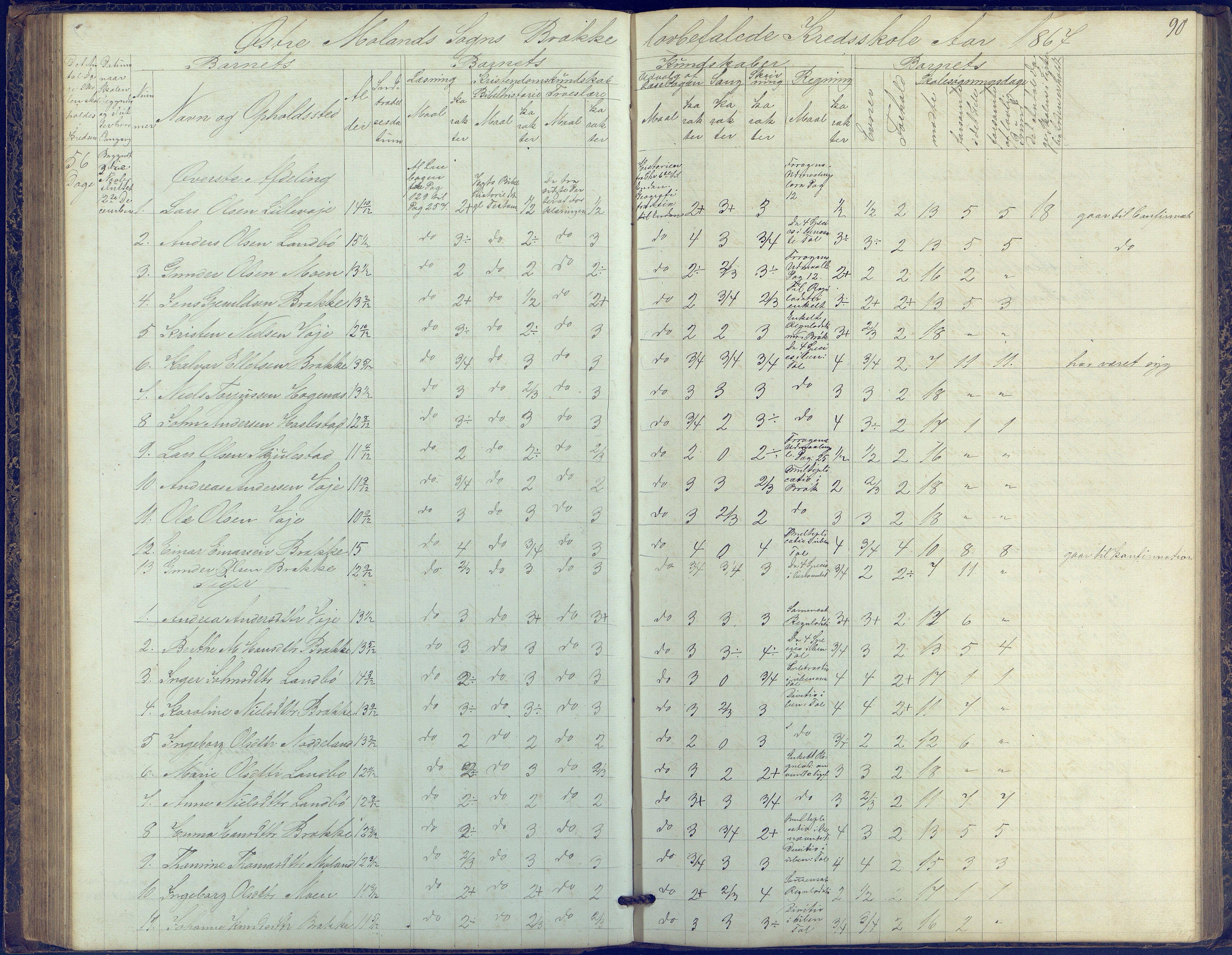 Austre Moland kommune, AAKS/KA0918-PK/09/09b/L0002: Skoleprotokoll, 1852-1878, s. 90