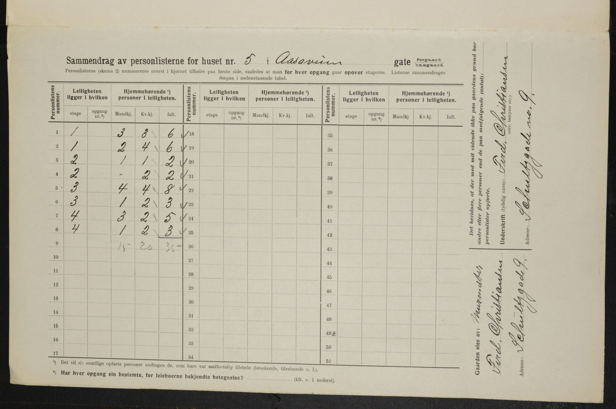 OBA, Kommunal folketelling 1.2.1914 for Kristiania, 1914, s. 131948