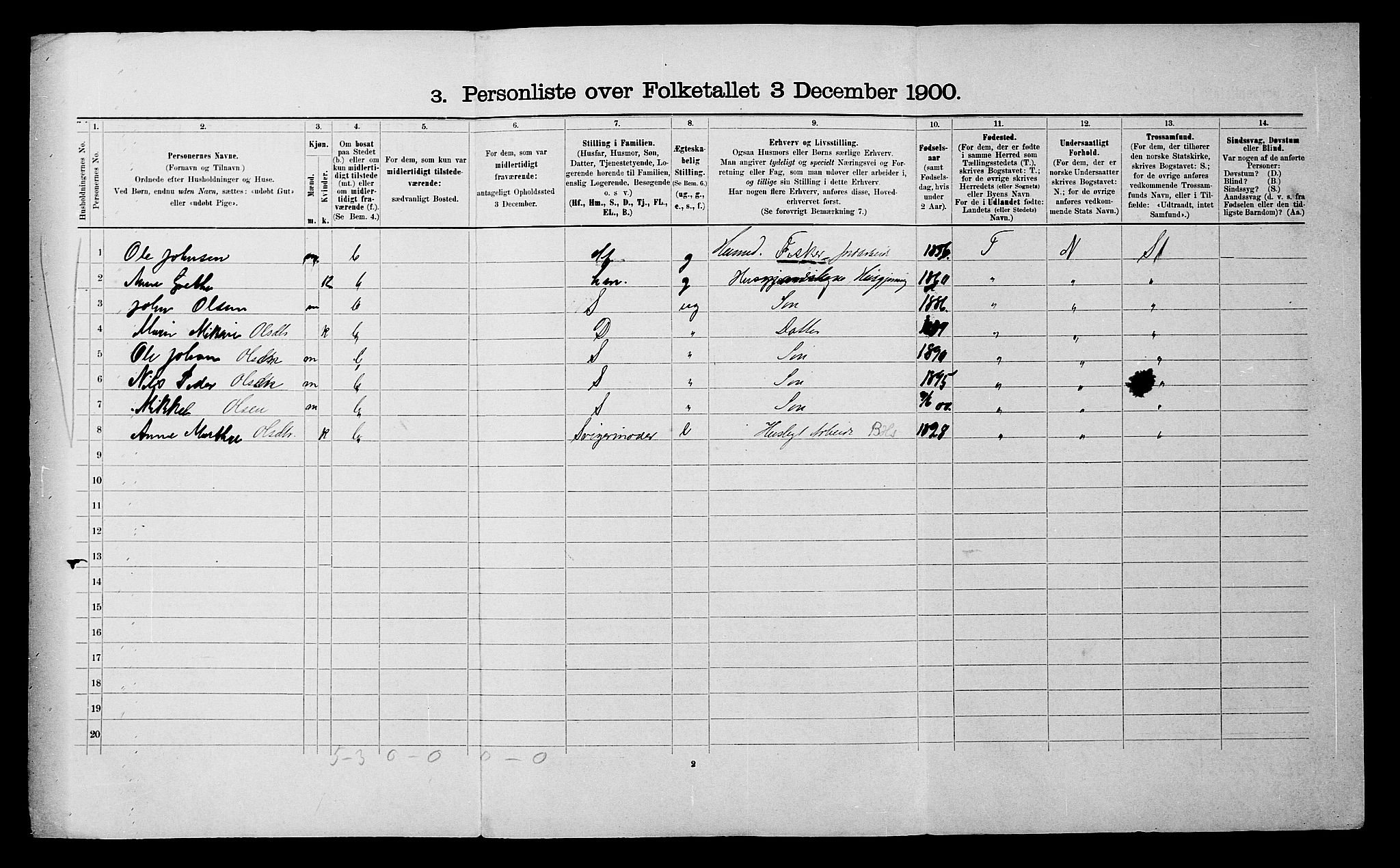 SATØ, Folketelling 1900 for 1943 Kvænangen herred, 1900, s. 125