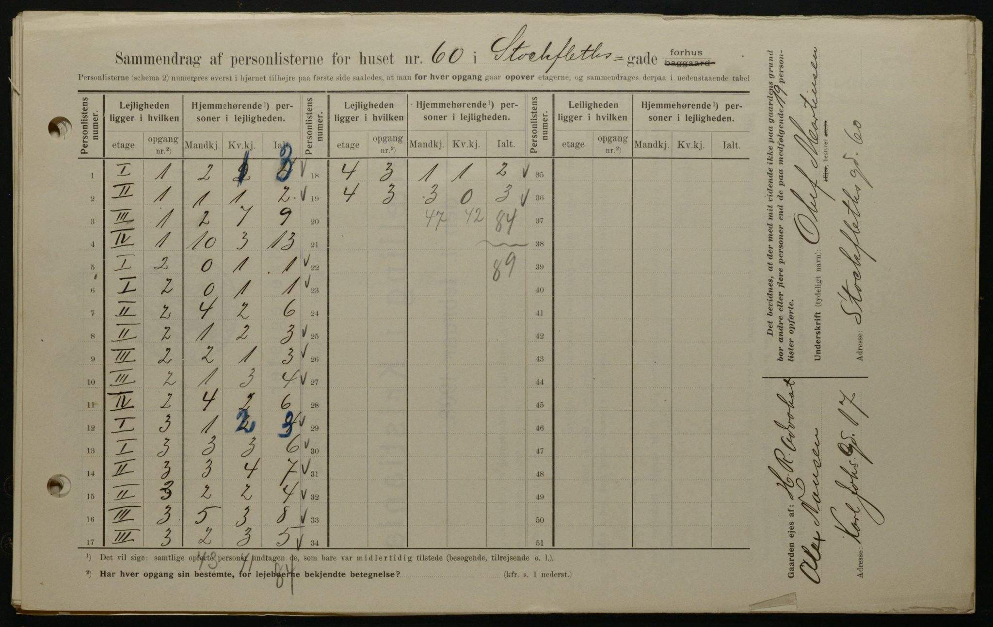 OBA, Kommunal folketelling 1.2.1908 for Kristiania kjøpstad, 1908, s. 91954