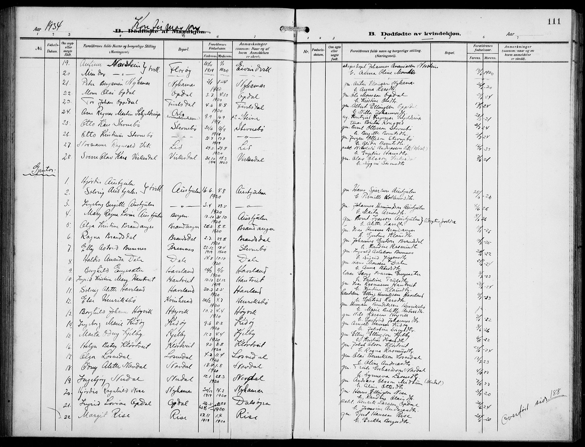 Gulen sokneprestembete, AV/SAB-A-80201/H/Hab/Habb/L0004: Klokkerbok nr. B 4, 1908-1936, s. 111