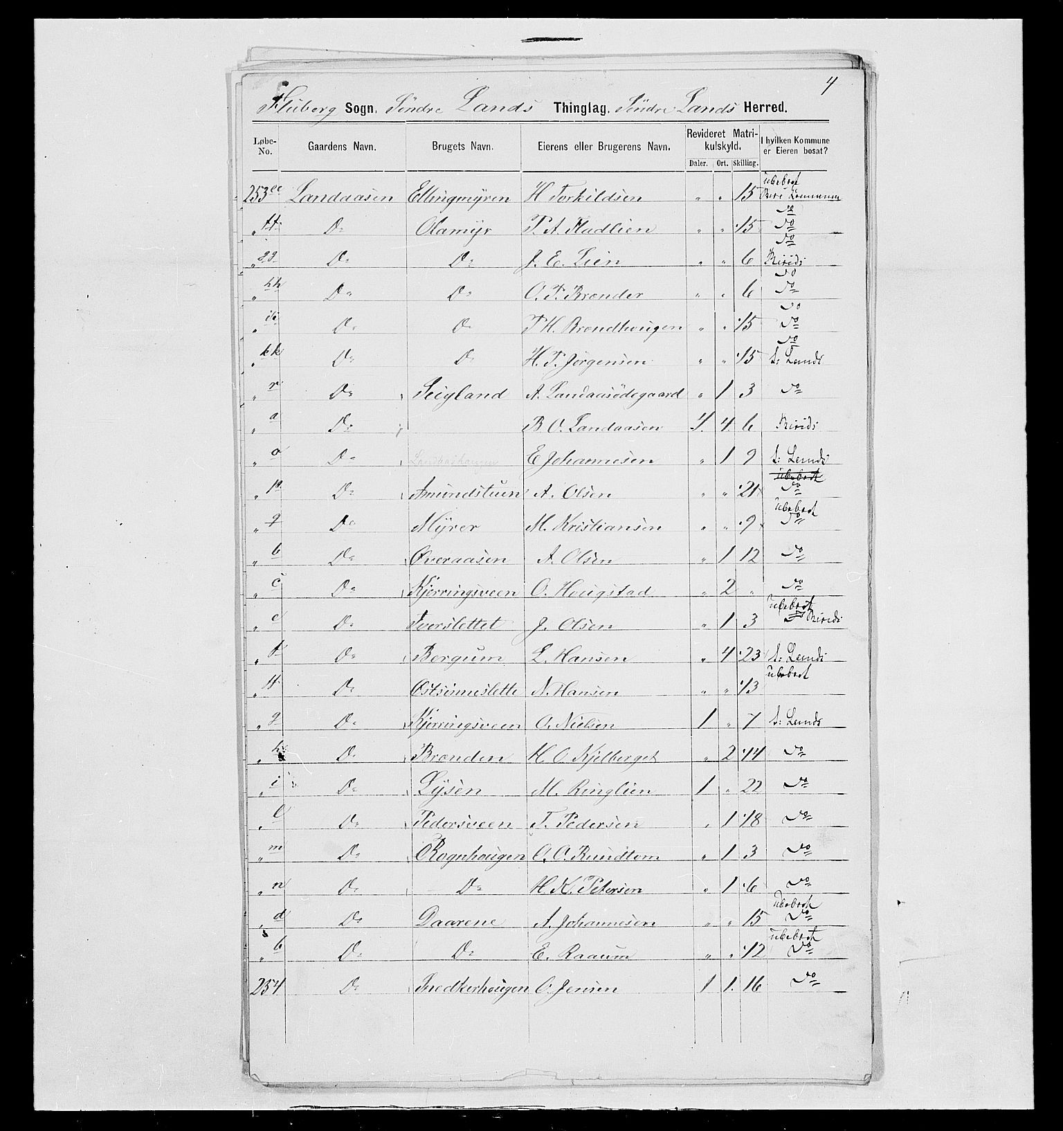 SAH, Folketelling 1875 for 0536P Søndre Land prestegjeld, 1875, s. 54