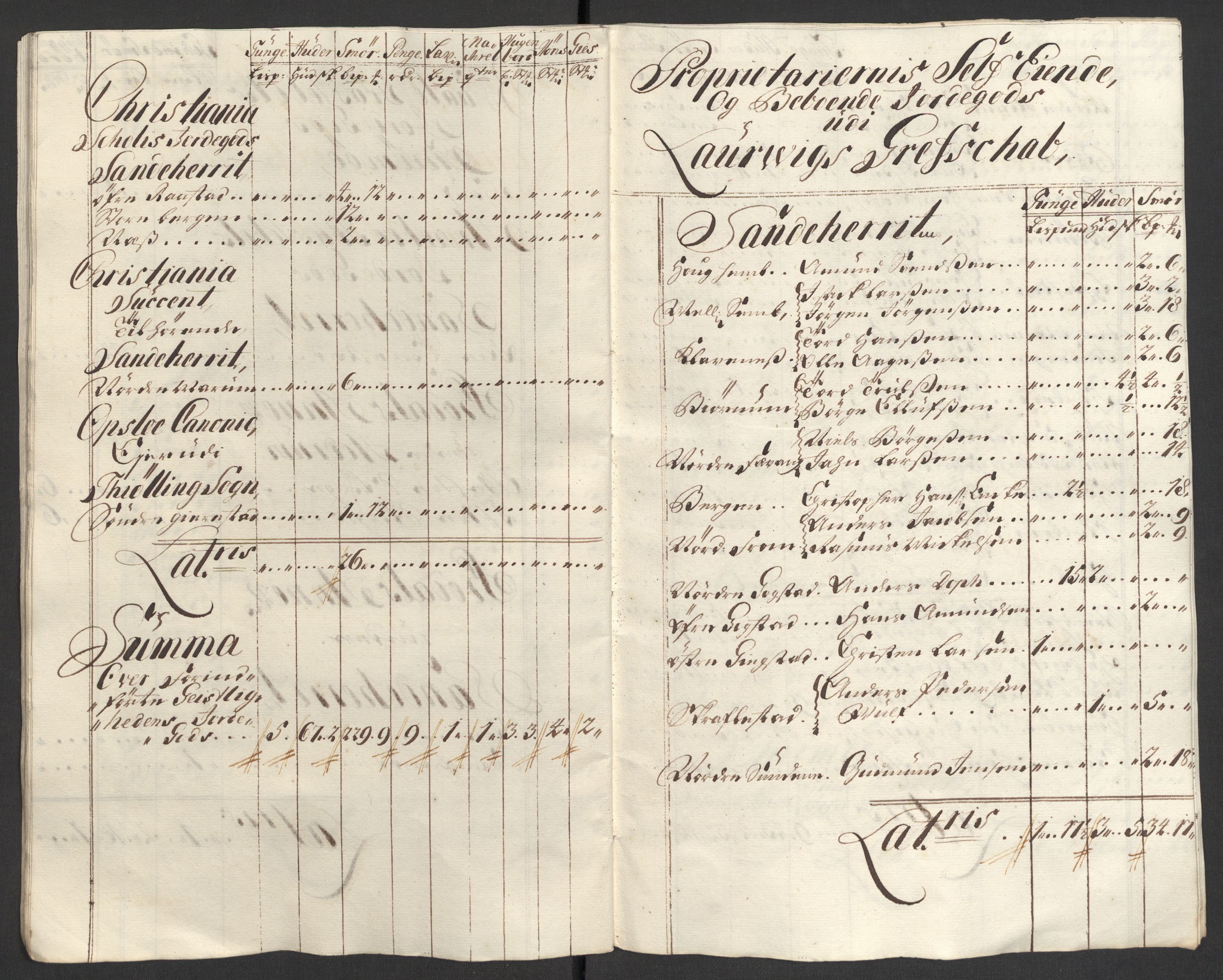 Rentekammeret inntil 1814, Reviderte regnskaper, Fogderegnskap, AV/RA-EA-4092/R33/L1981: Fogderegnskap Larvik grevskap, 1709-1710, s. 184