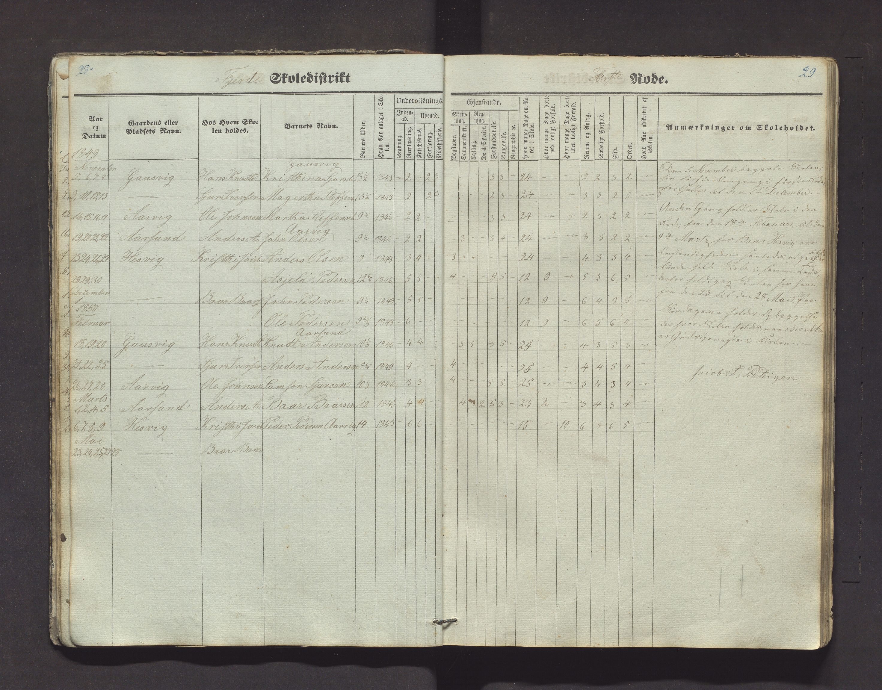 Kvinnherad kommune. Barneskulane, IKAH/1224-231/F/Fd/L0001: Skuleprotokoll for Årvikstranden, Gjetingsdalen og Nordre Pollen krinsar i 4. skuledistrikt , 1846-1872