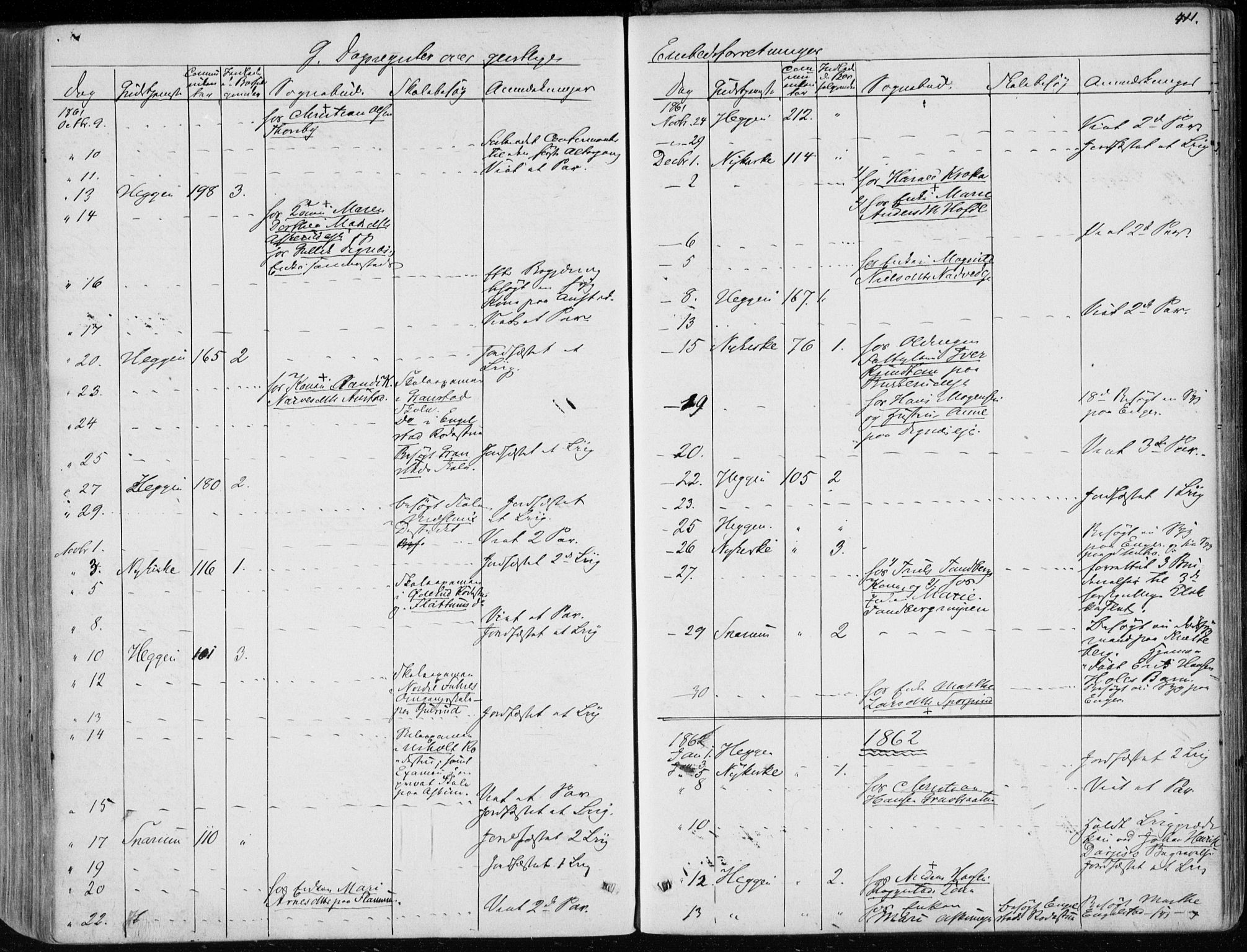 Modum kirkebøker, SAKO/A-234/F/Fa/L0009: Ministerialbok nr. 9, 1860-1864, s. 411