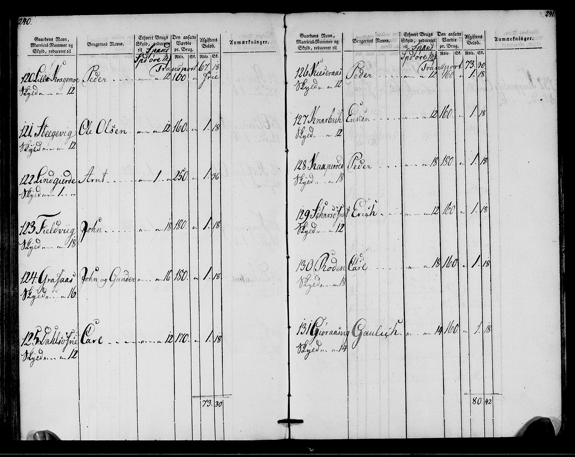 Rentekammeret inntil 1814, Realistisk ordnet avdeling, AV/RA-EA-4070/N/Ne/Nea/L0149: Stjørdal og Verdal fogderi. Oppebørselsregister, 1803-1804, s. 122