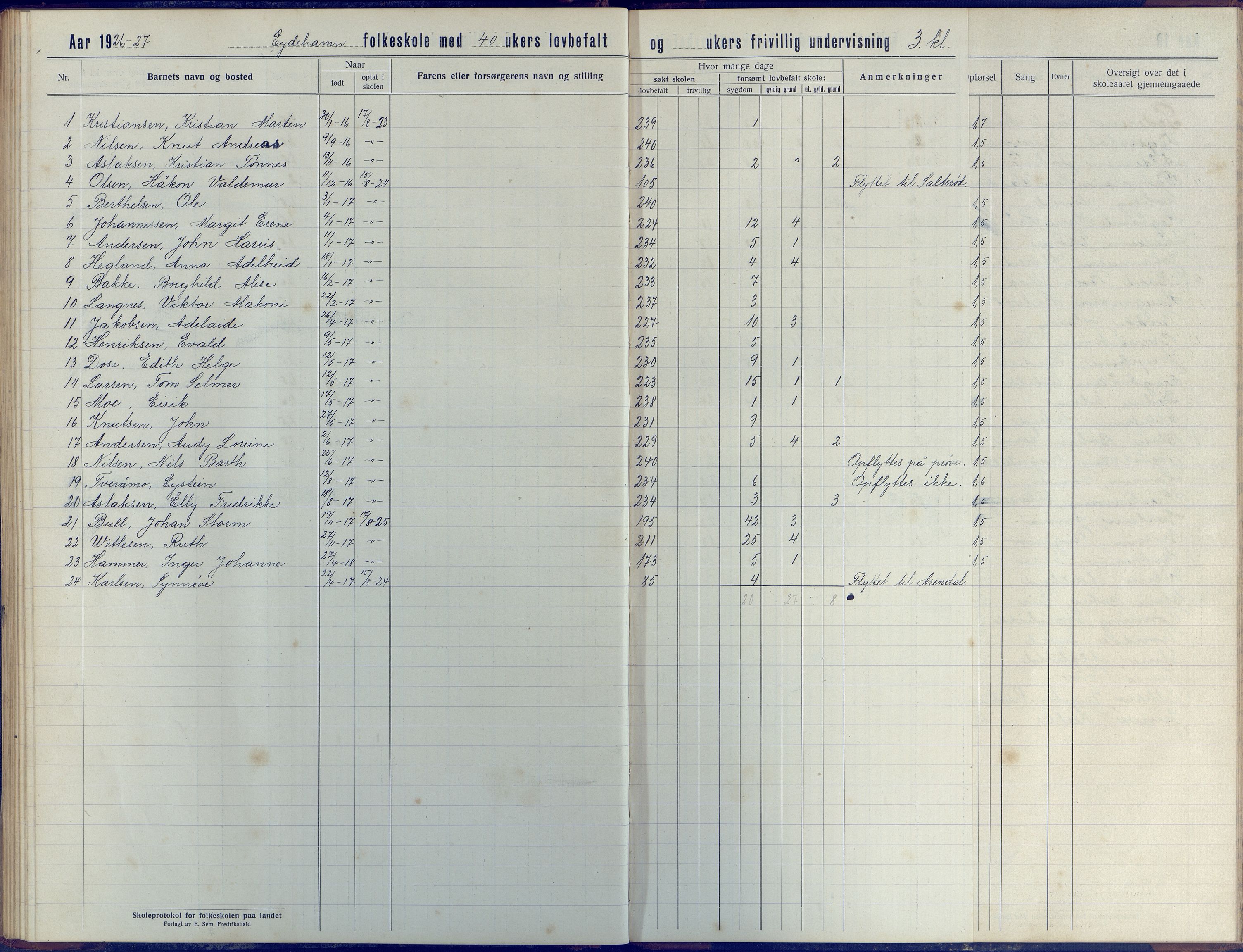 Stokken kommune, AAKS/KA0917-PK/04/04d/L0005: Skoleprotokoll, 1916-1932