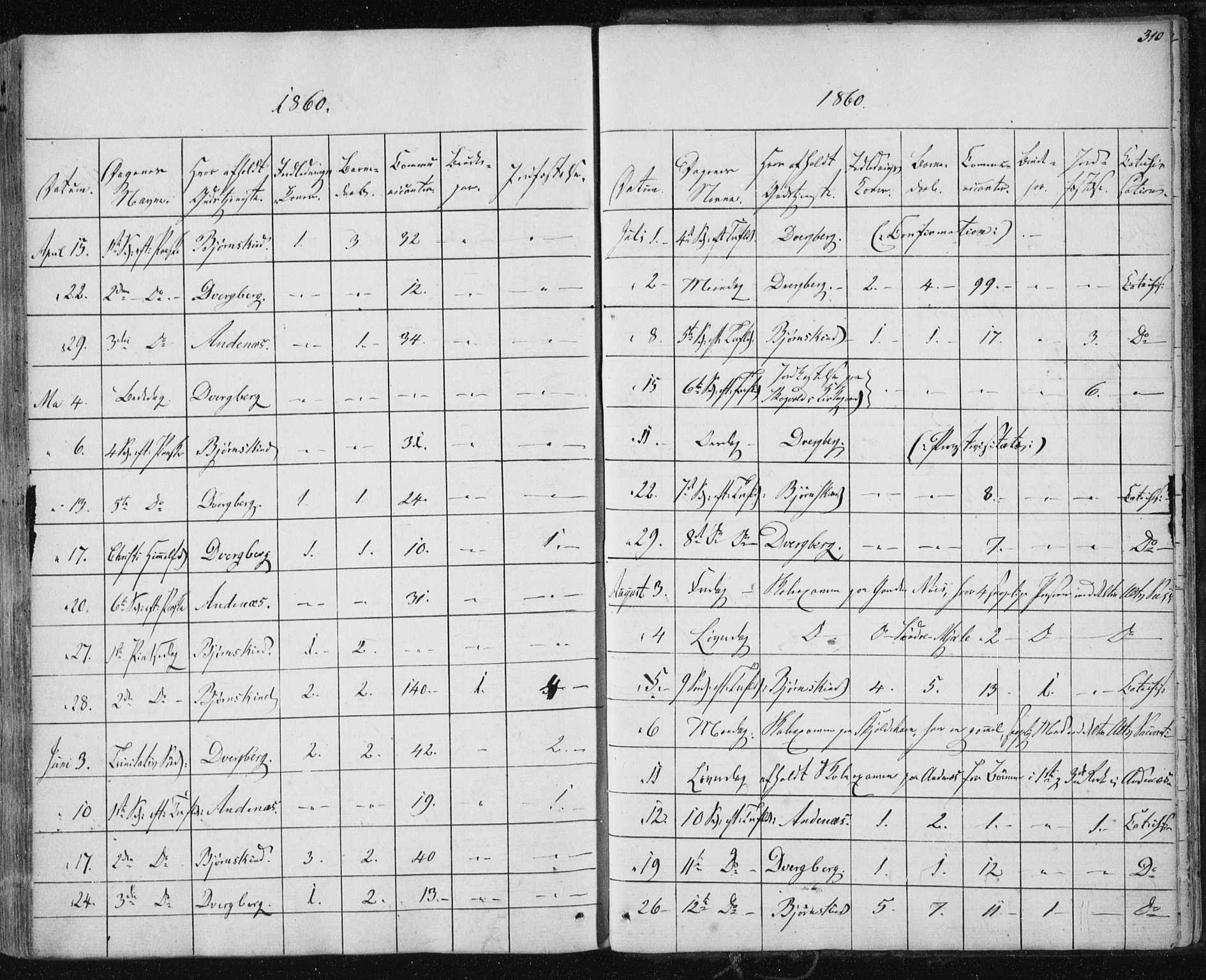 Ministerialprotokoller, klokkerbøker og fødselsregistre - Nordland, AV/SAT-A-1459/897/L1396: Ministerialbok nr. 897A04, 1842-1866, s. 310