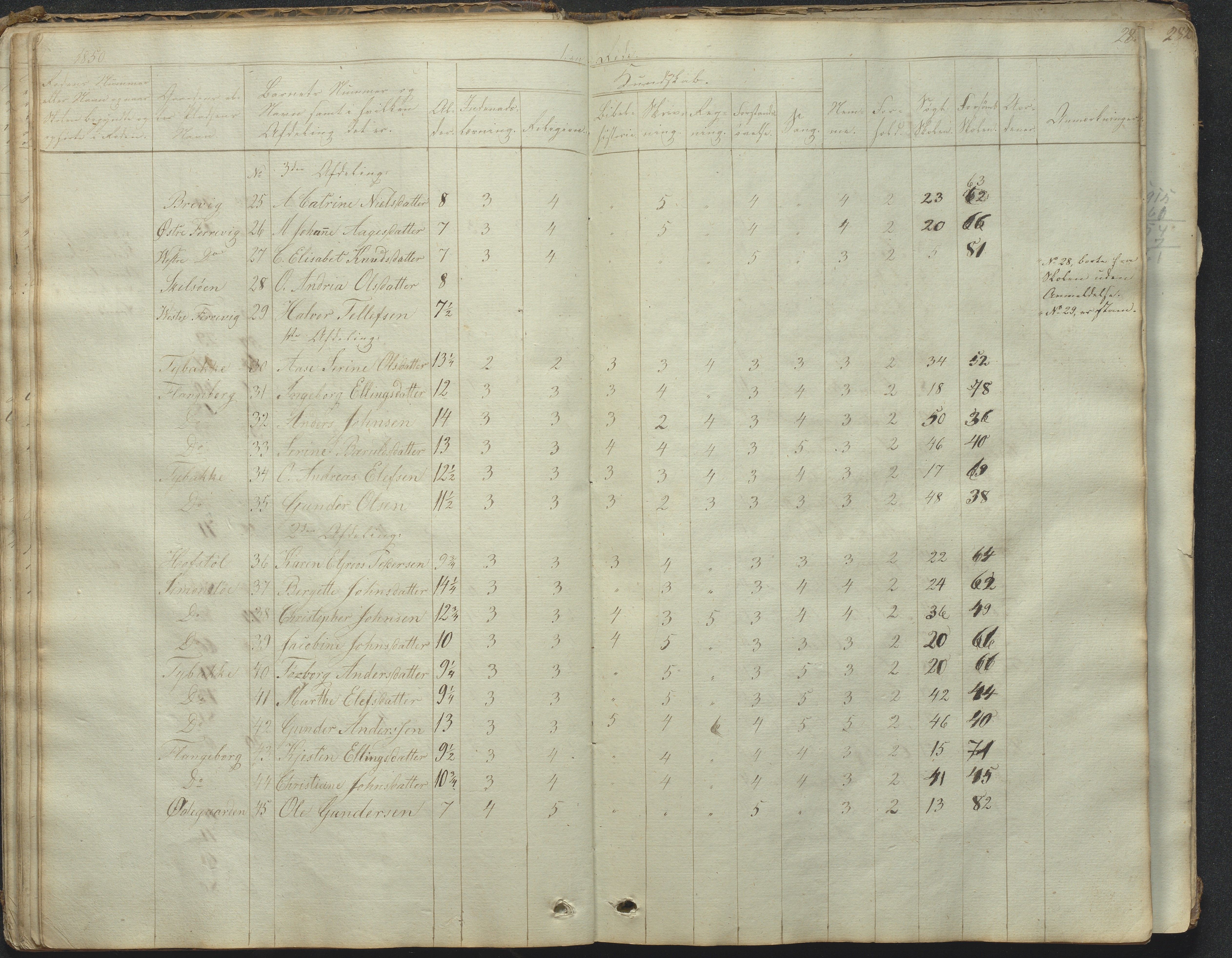 Tromøy kommune frem til 1971, AAKS/KA0921-PK/04/L0031: Færvik (Roligheden) - Karakterprotokoll, 1848-1863