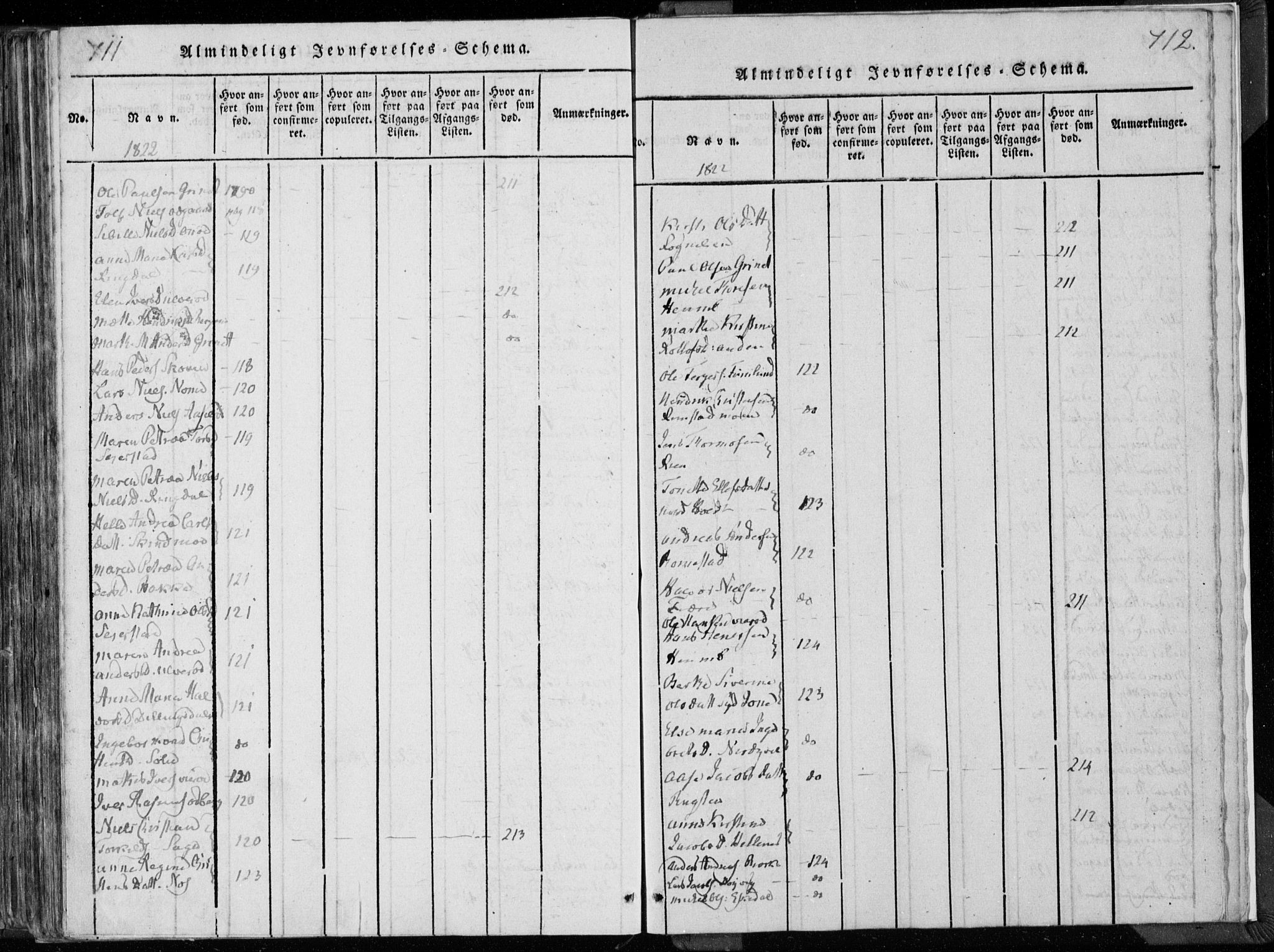 Hedrum kirkebøker, SAKO/A-344/F/Fa/L0004: Ministerialbok nr. I 4, 1817-1835, s. 711-712