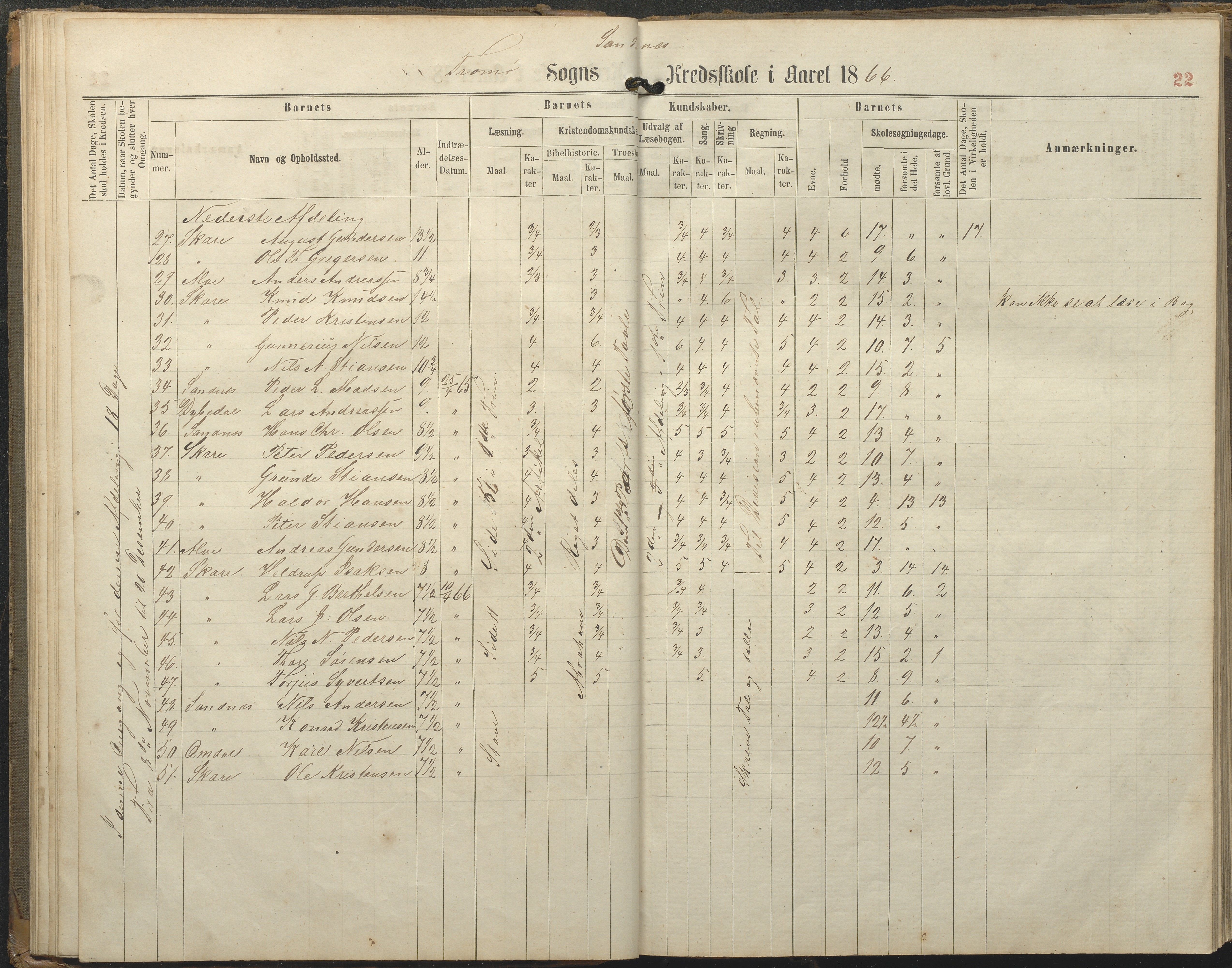 Tromøy kommune frem til 1971, AAKS/KA0921-PK/04/L0077: Sandnes - Karakterprotokoll, 1863-1890, s. 22