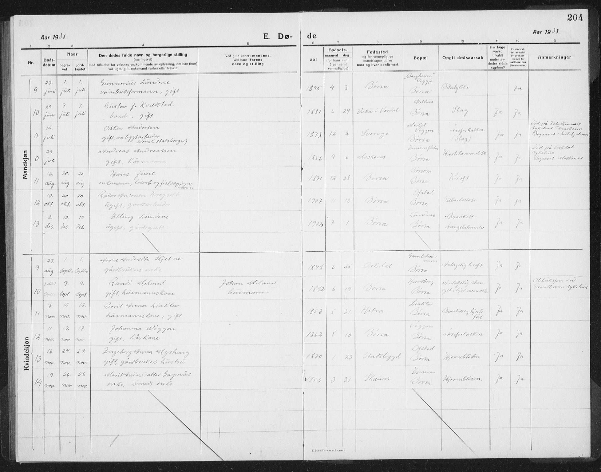Ministerialprotokoller, klokkerbøker og fødselsregistre - Sør-Trøndelag, SAT/A-1456/665/L0778: Klokkerbok nr. 665C03, 1916-1938, s. 204