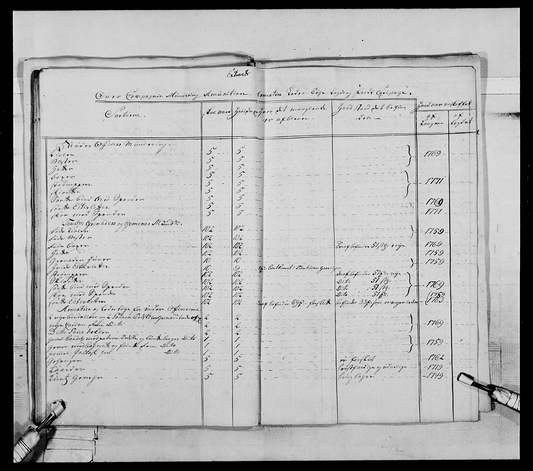 Generalitets- og kommissariatskollegiet, Det kongelige norske kommissariatskollegium, RA/EA-5420/E/Eh/L0072: 1. Trondheimske nasjonale infanteriregiment, 1773, s. 418