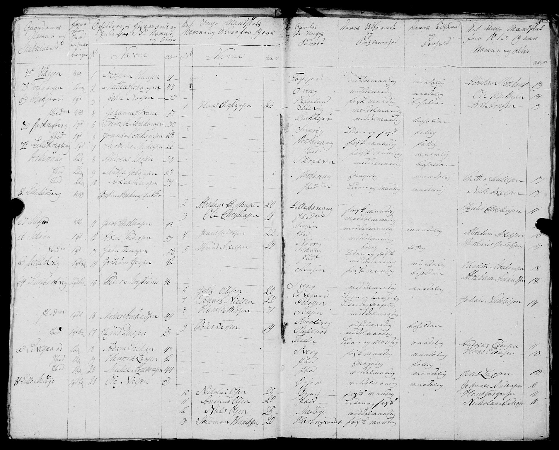 Fylkesmannen i Nordland, AV/SAT-A-0499/1.1/R/Ra/L0023: Innrulleringsmanntall for Ofoten, 1810-1836, s. 98