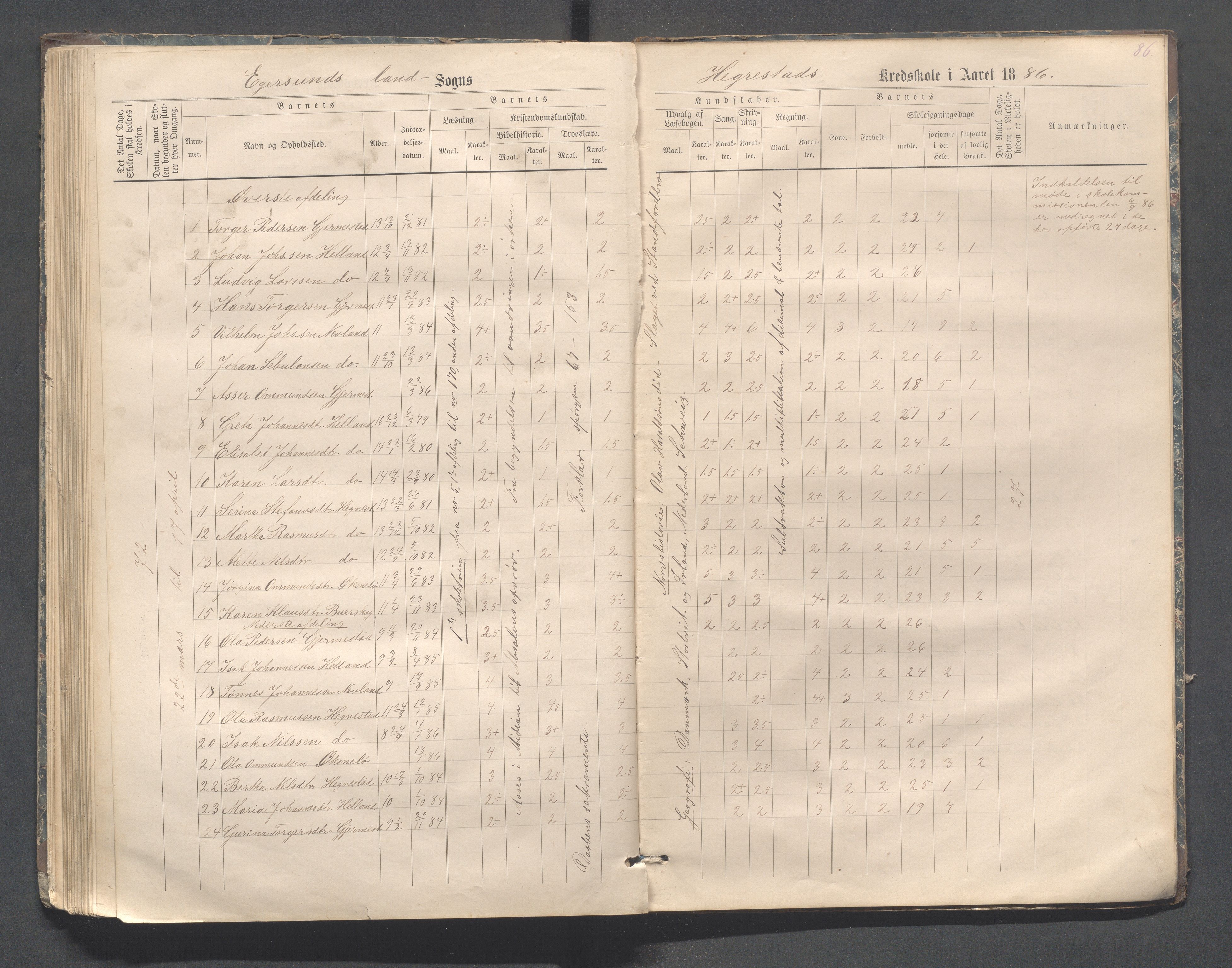 Eigersund kommune (Herredet) - Skolekommisjonen/skolestyret, IKAR/K-100453/Jb/L0006: Skoleprotokoll - Hegrestad og Helvik skoler, 1878-1888, s. 86