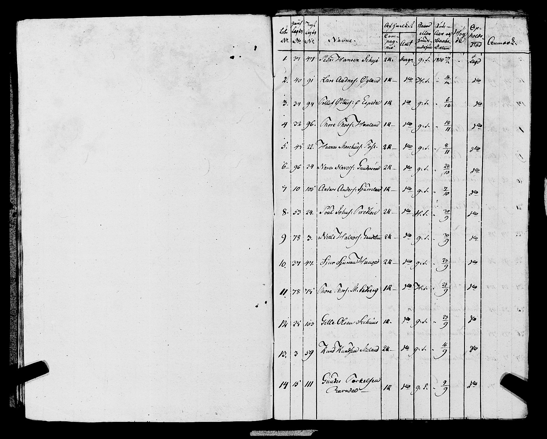 Fylkesmannen i Rogaland, AV/SAST-A-101928/99/3/325/325CA, 1655-1832, s. 10052