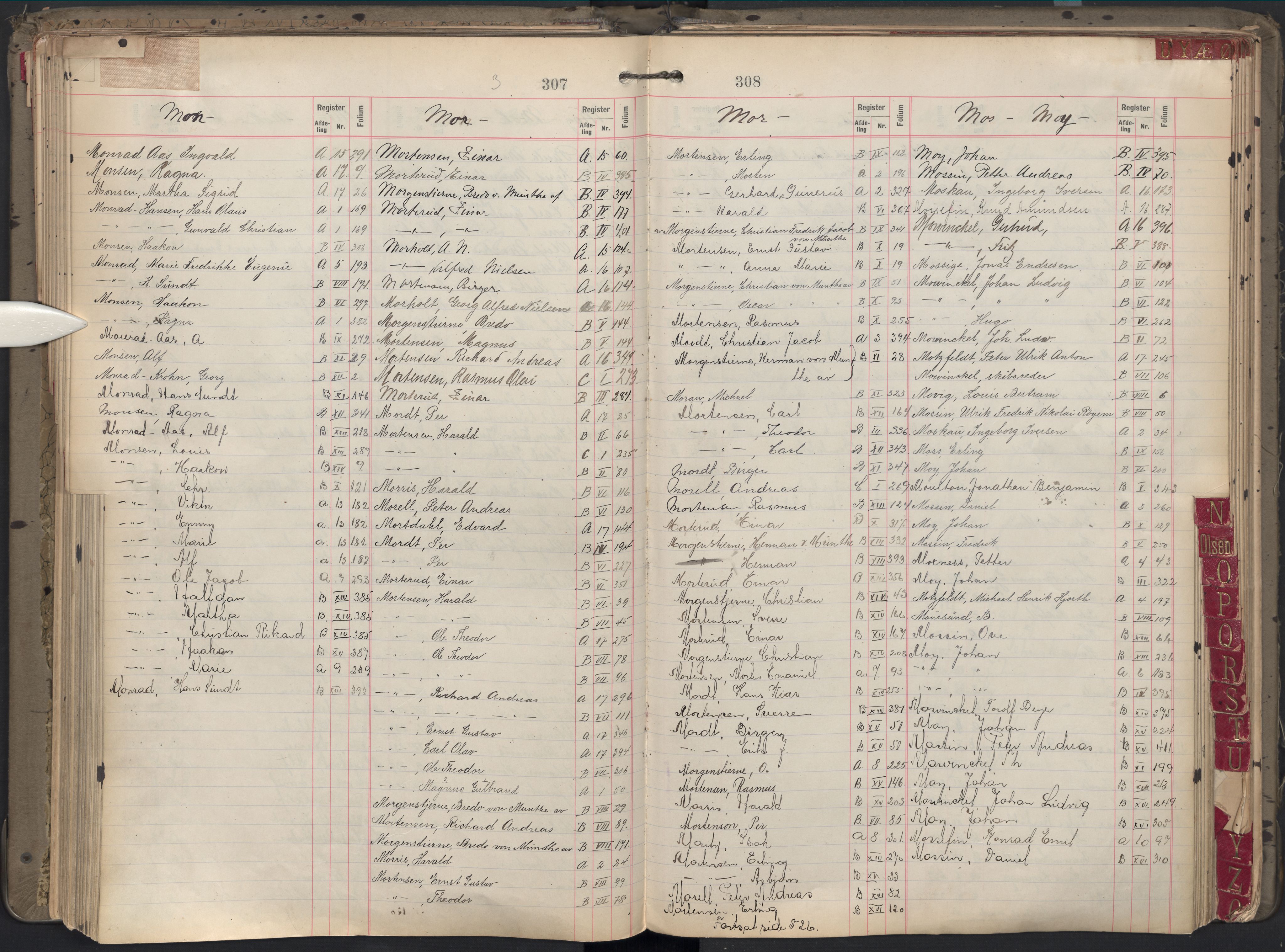 Oslo byfogd avd. II, SAO/A-10942/G/Ga/Gab/L0002: Personregister: A 1-17, B 1-17, C 1, 1907, s. 307-308