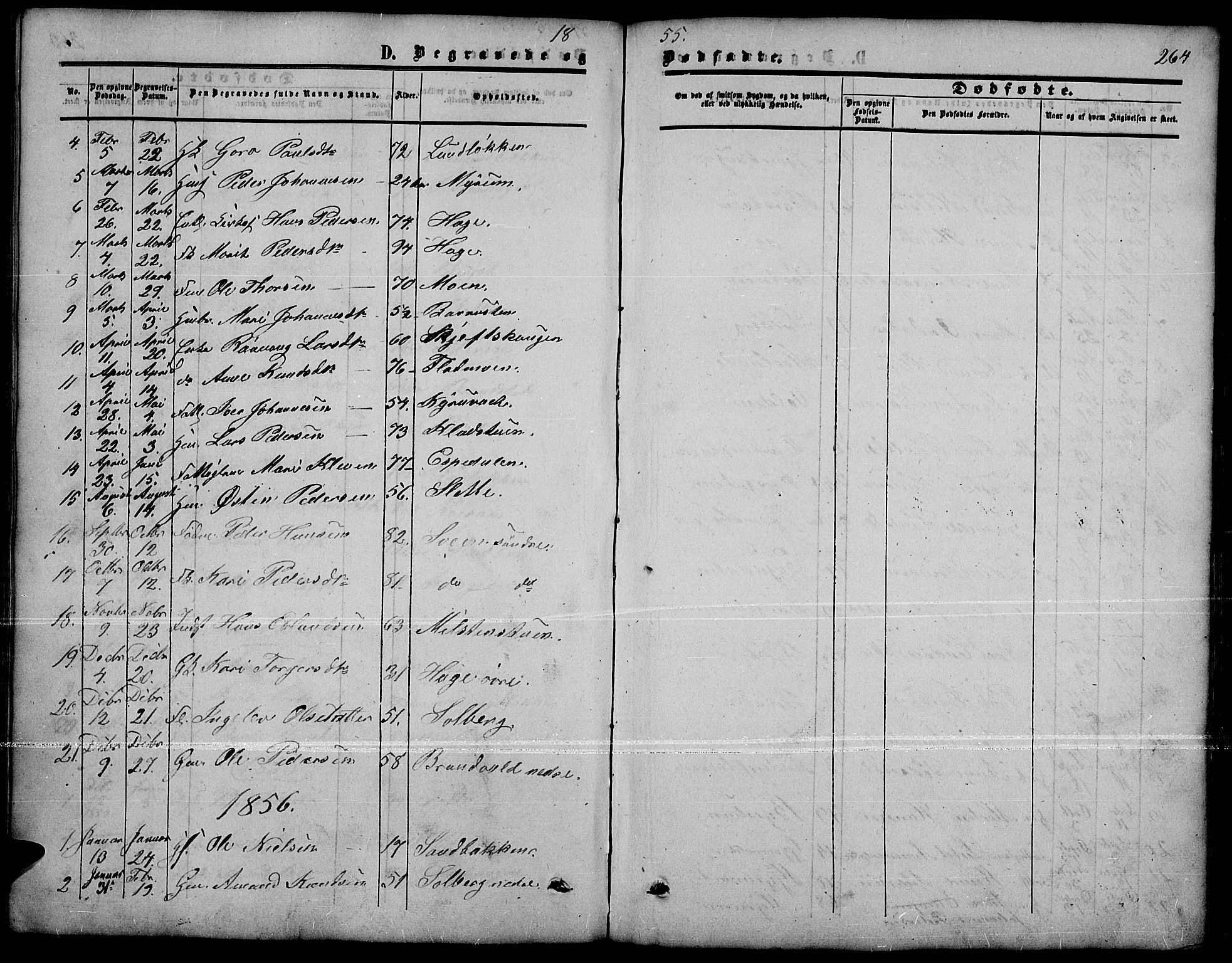 Nord-Fron prestekontor, SAH/PREST-080/H/Ha/Hab/L0001: Klokkerbok nr. 1, 1851-1883, s. 264