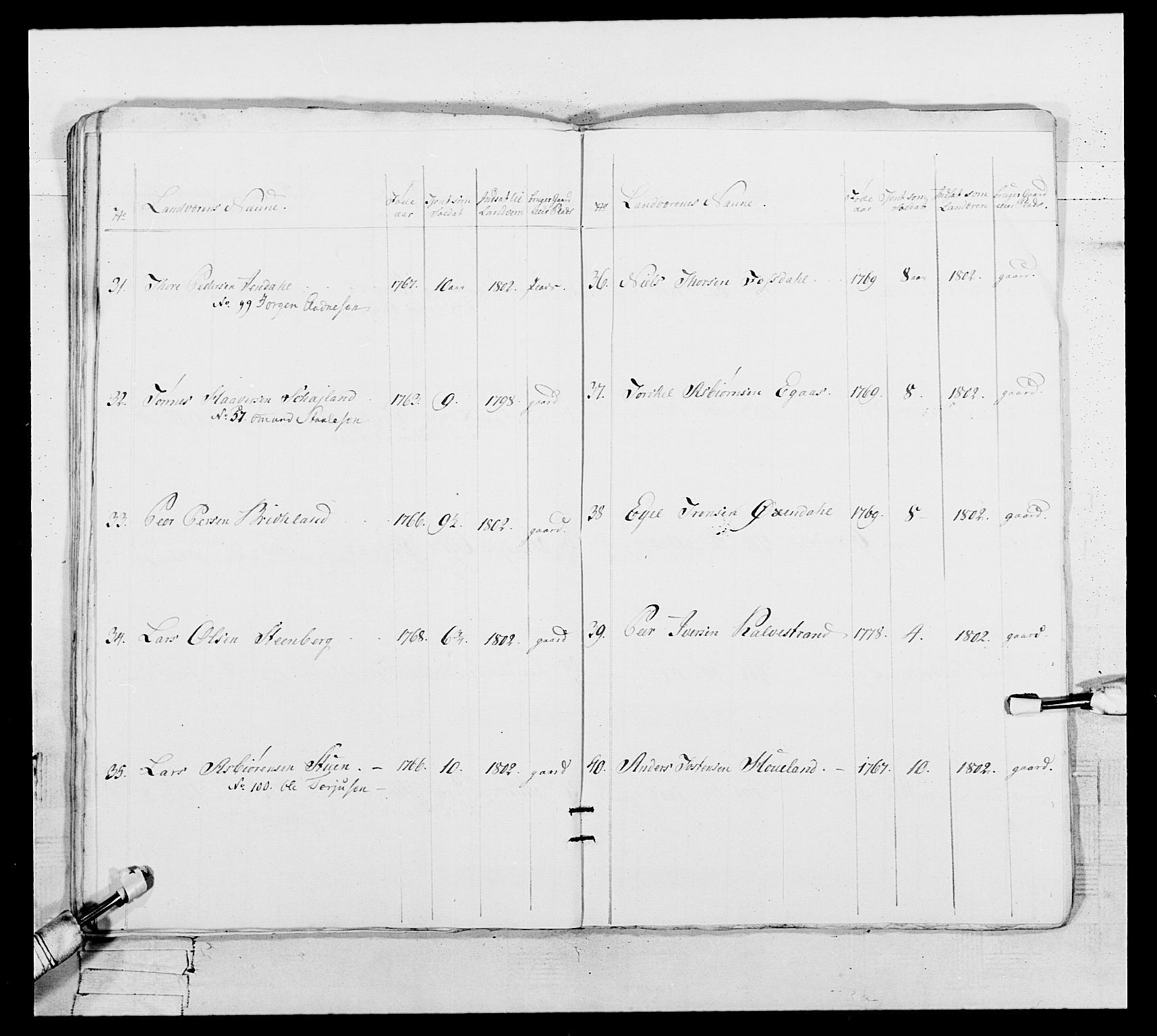 Generalitets- og kommissariatskollegiet, Det kongelige norske kommissariatskollegium, AV/RA-EA-5420/E/Eh/L0109: Vesterlenske nasjonale infanteriregiment, 1806, s. 161