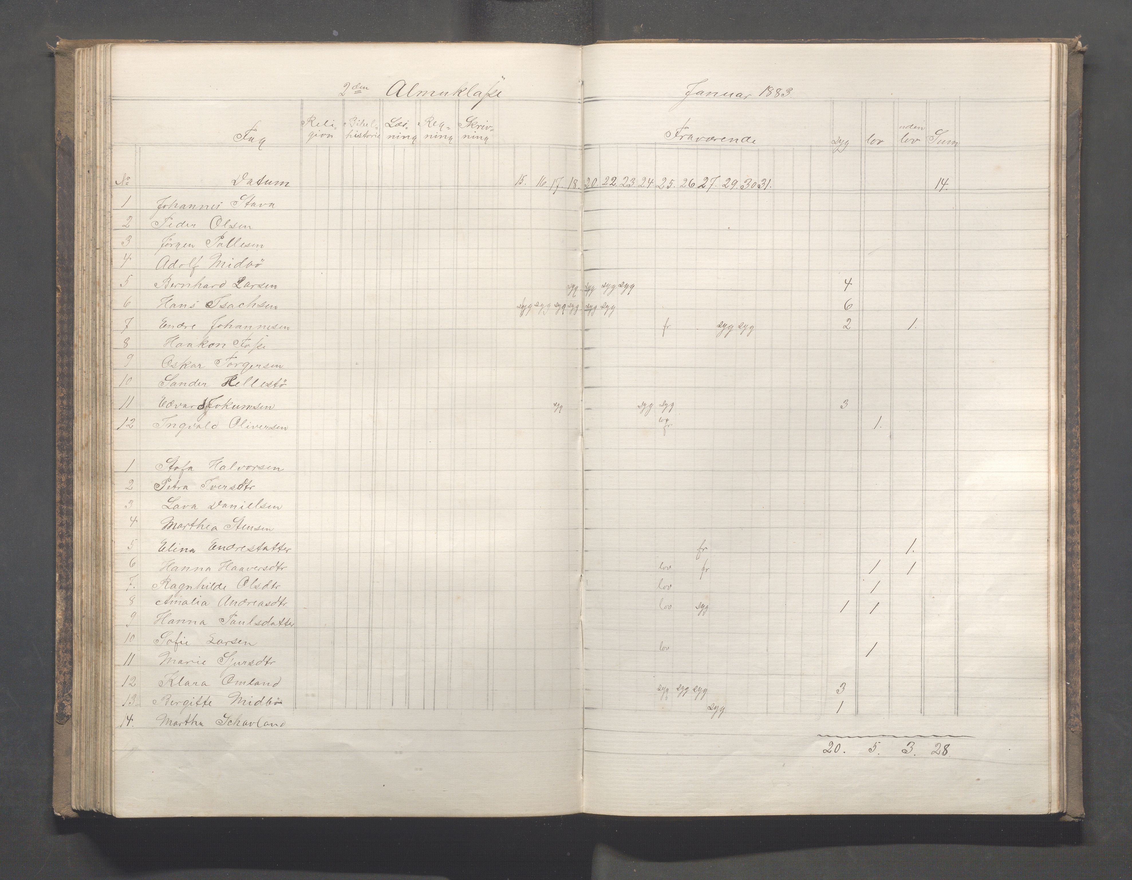 Skudeneshavn kommune - Skudeneshavn skole, IKAR/A-373/F/L0005: Karakterprotokoll, 1878-1886, s. 142