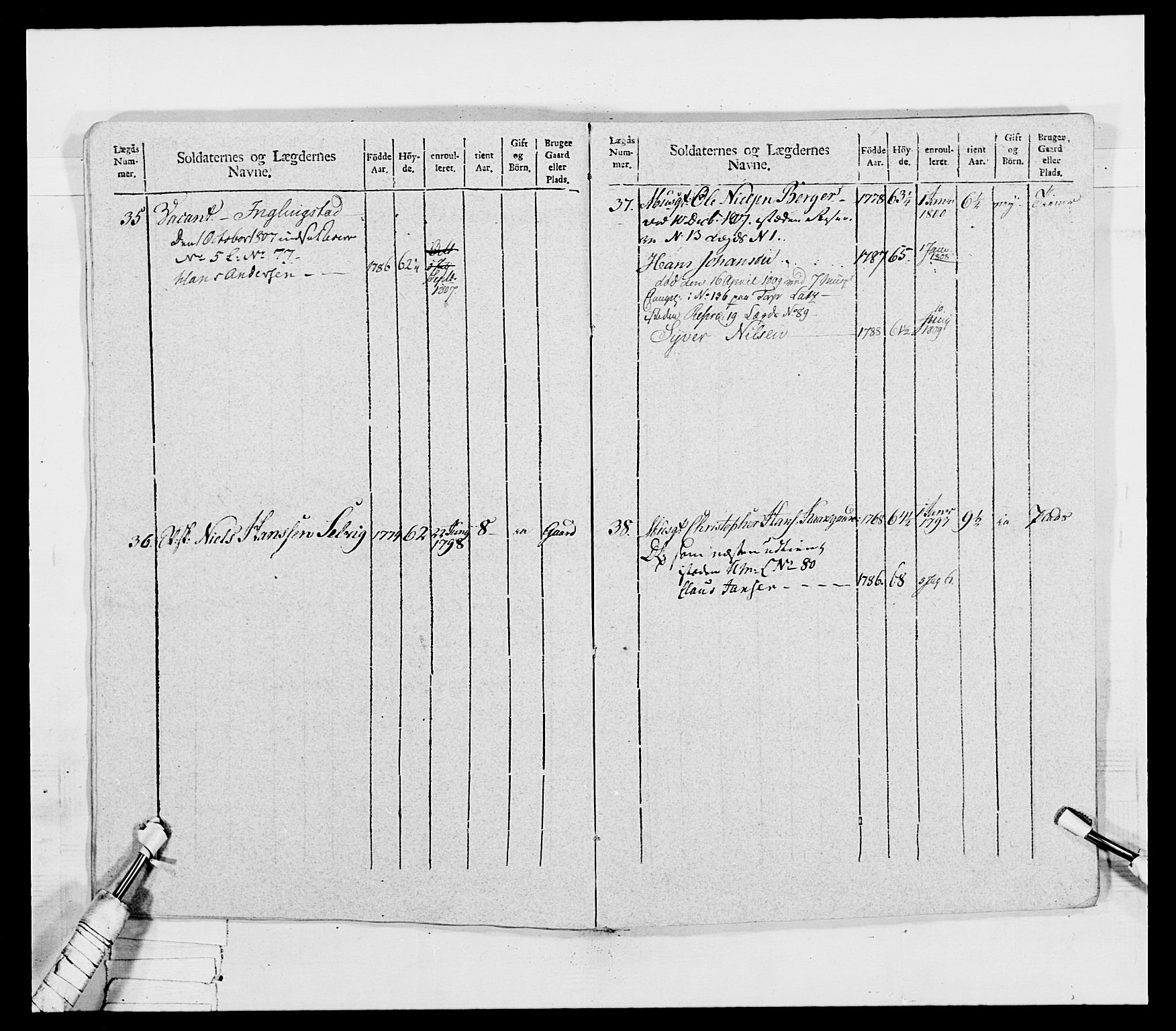 Generalitets- og kommissariatskollegiet, Det kongelige norske kommissariatskollegium, RA/EA-5420/E/Eh/L0032a: Nordafjelske gevorbne infanteriregiment, 1806, s. 451