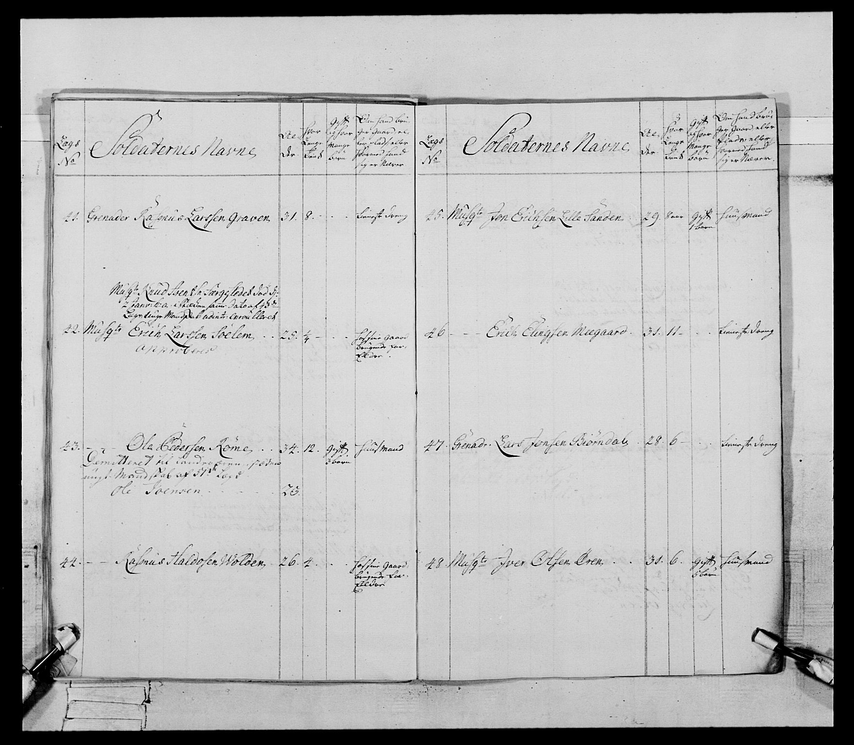 Generalitets- og kommissariatskollegiet, Det kongelige norske kommissariatskollegium, AV/RA-EA-5420/E/Eh/L0085: 3. Trondheimske nasjonale infanteriregiment, 1773-1775, s. 137