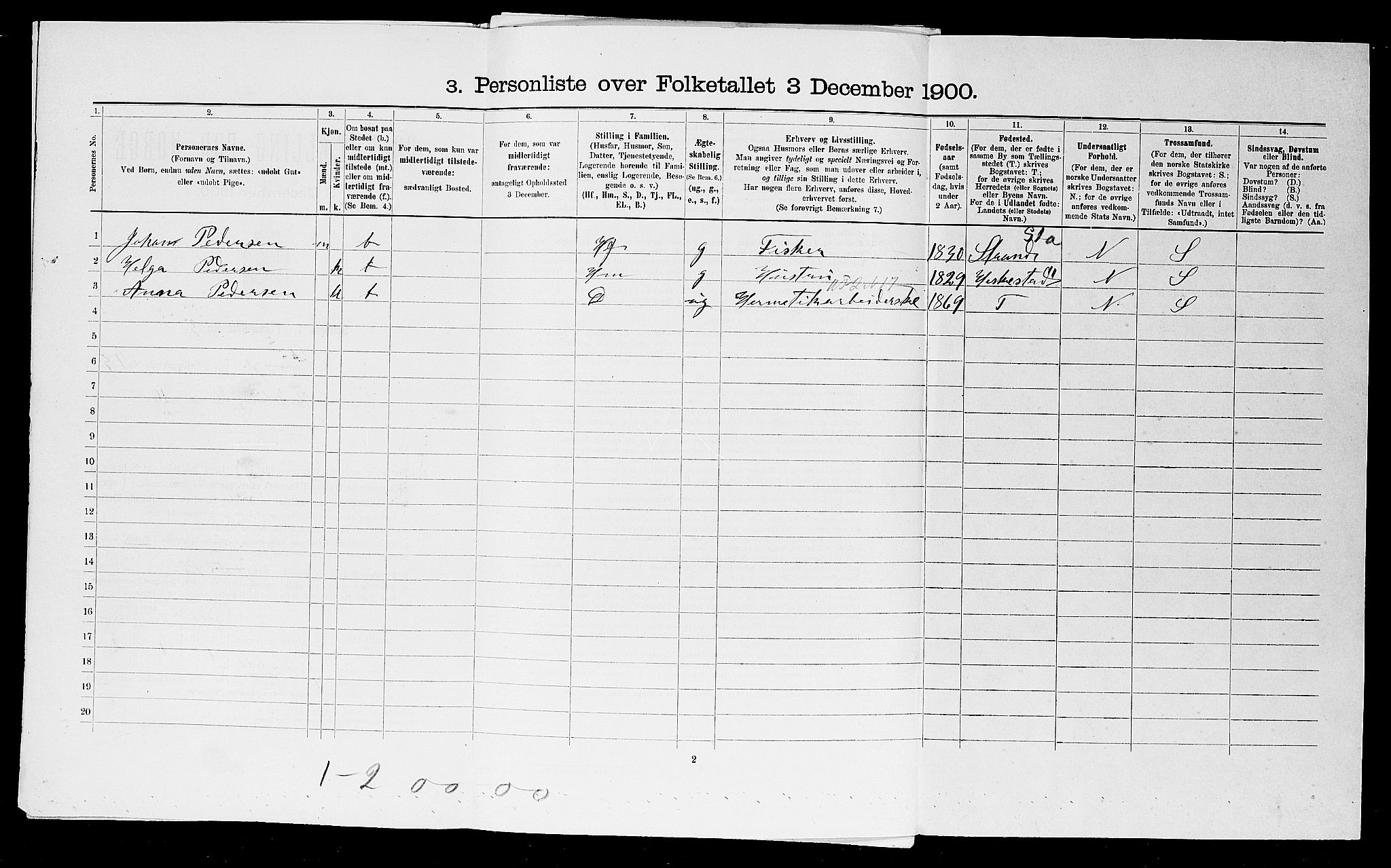SAST, Folketelling 1900 for 1103 Stavanger kjøpstad, 1900, s. 15985