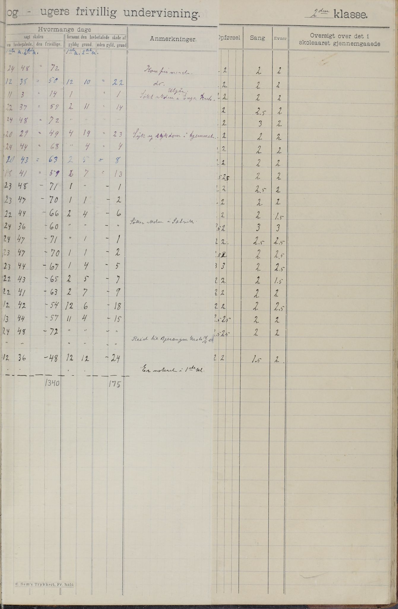 Meløy kommune. Glomfjord skolekrets, AIN/K-18370.510.06/442/L0002: Protokoll, 1902-1917