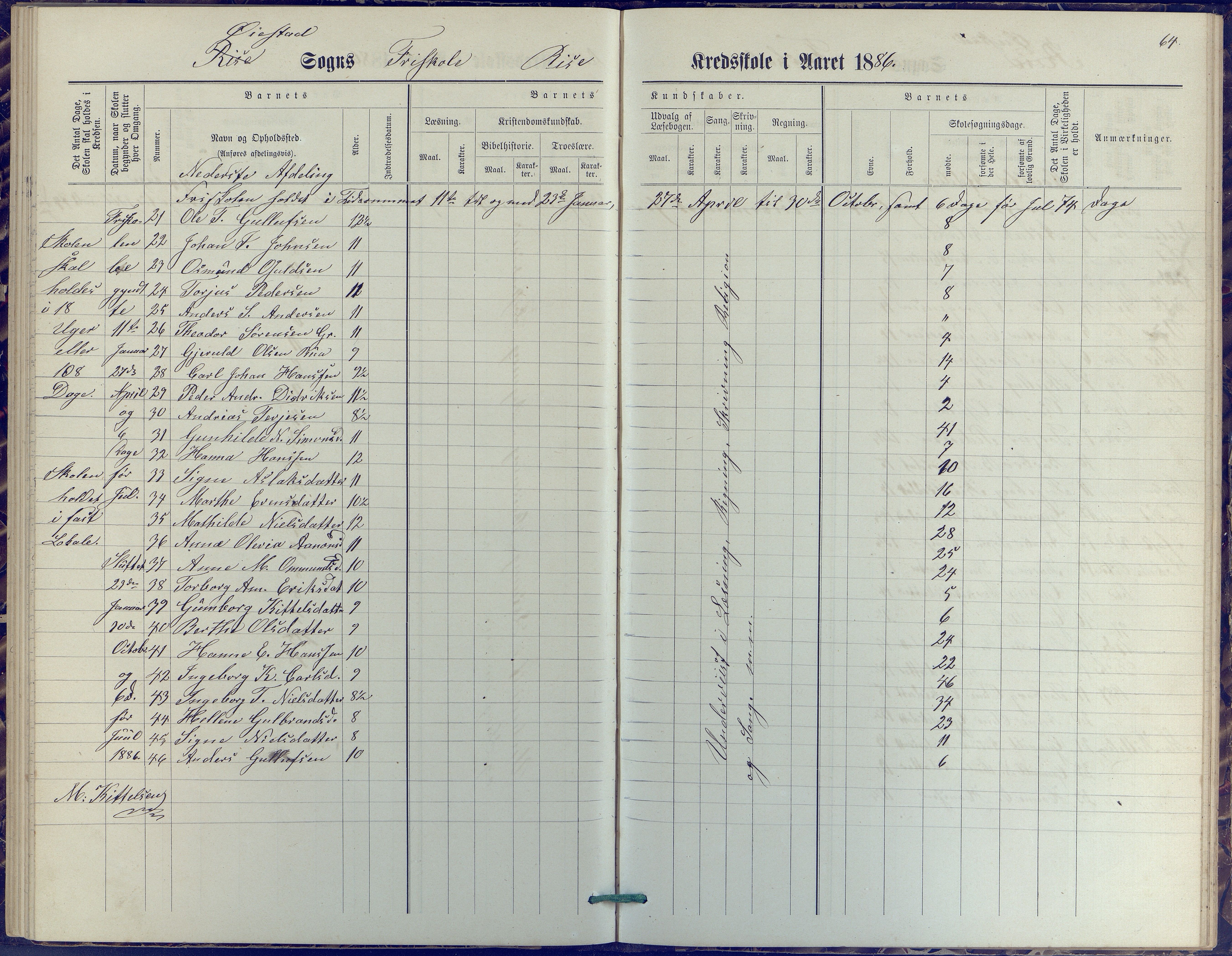 Øyestad kommune frem til 1979, AAKS/KA0920-PK/06/06J/L0001: Skoleprotokoll, 1872-1892, s. 64