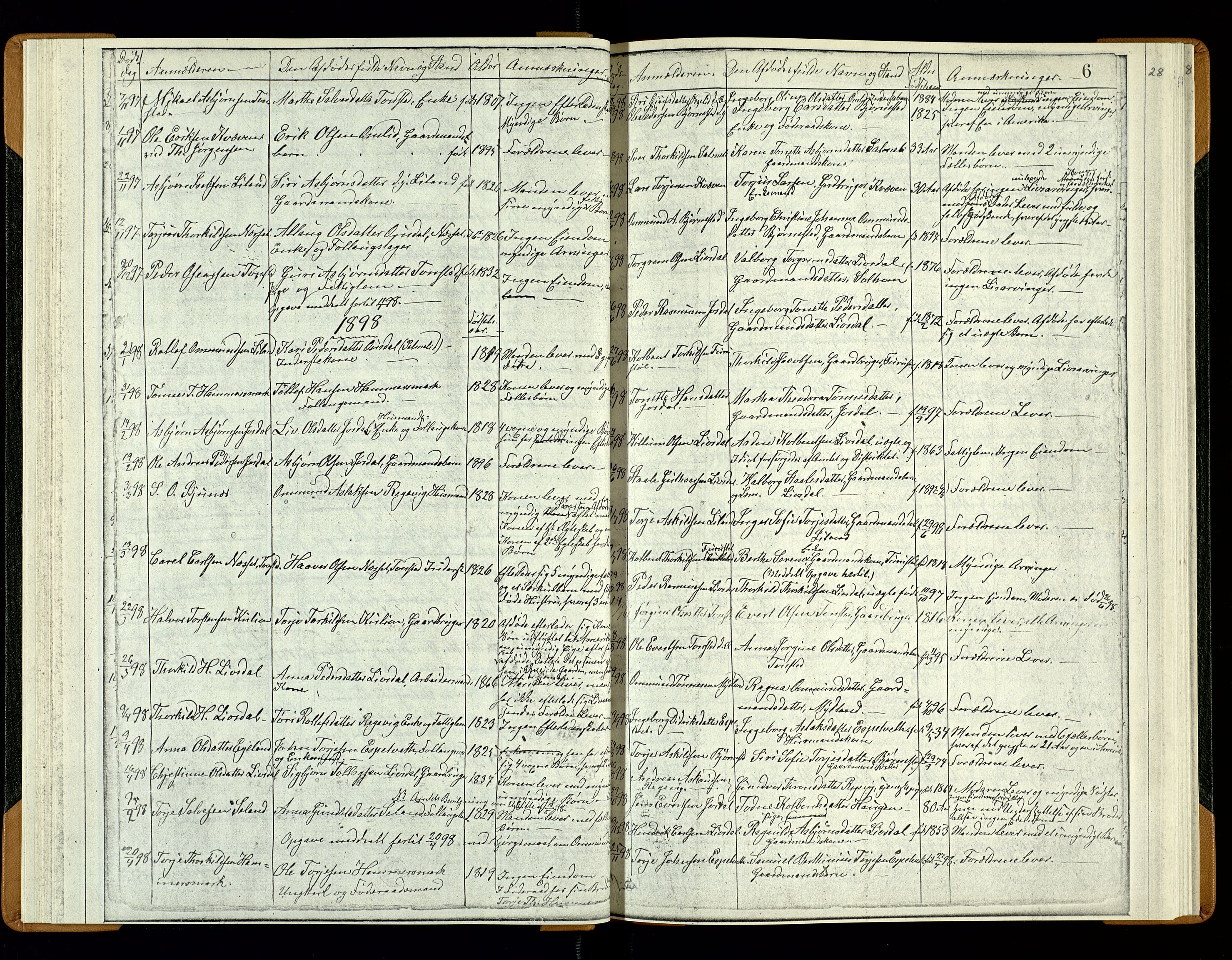 Sirdal lensmannskontor, AV/SAK-1241-0039/F/Fe/L0001: Fortegnelse anmeldte dødsfall nr 27a, 1863-1934, s. 28