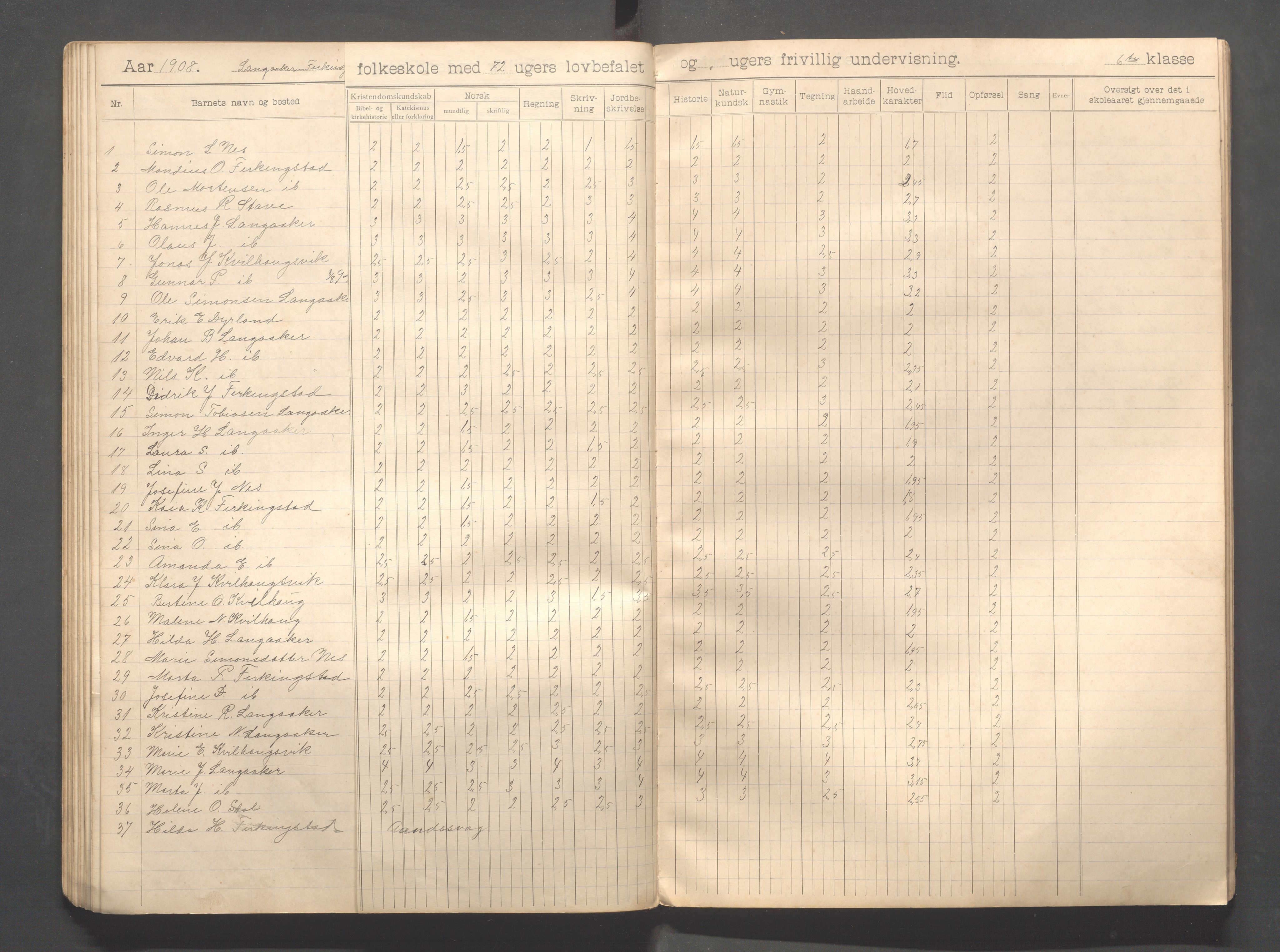 Skudenes kommune - Langåker - Ferkingstad skole, IKAR/A-303/H/L0002: Skoleprotokoll 1.-6. kl., 1903-1910, s. 62