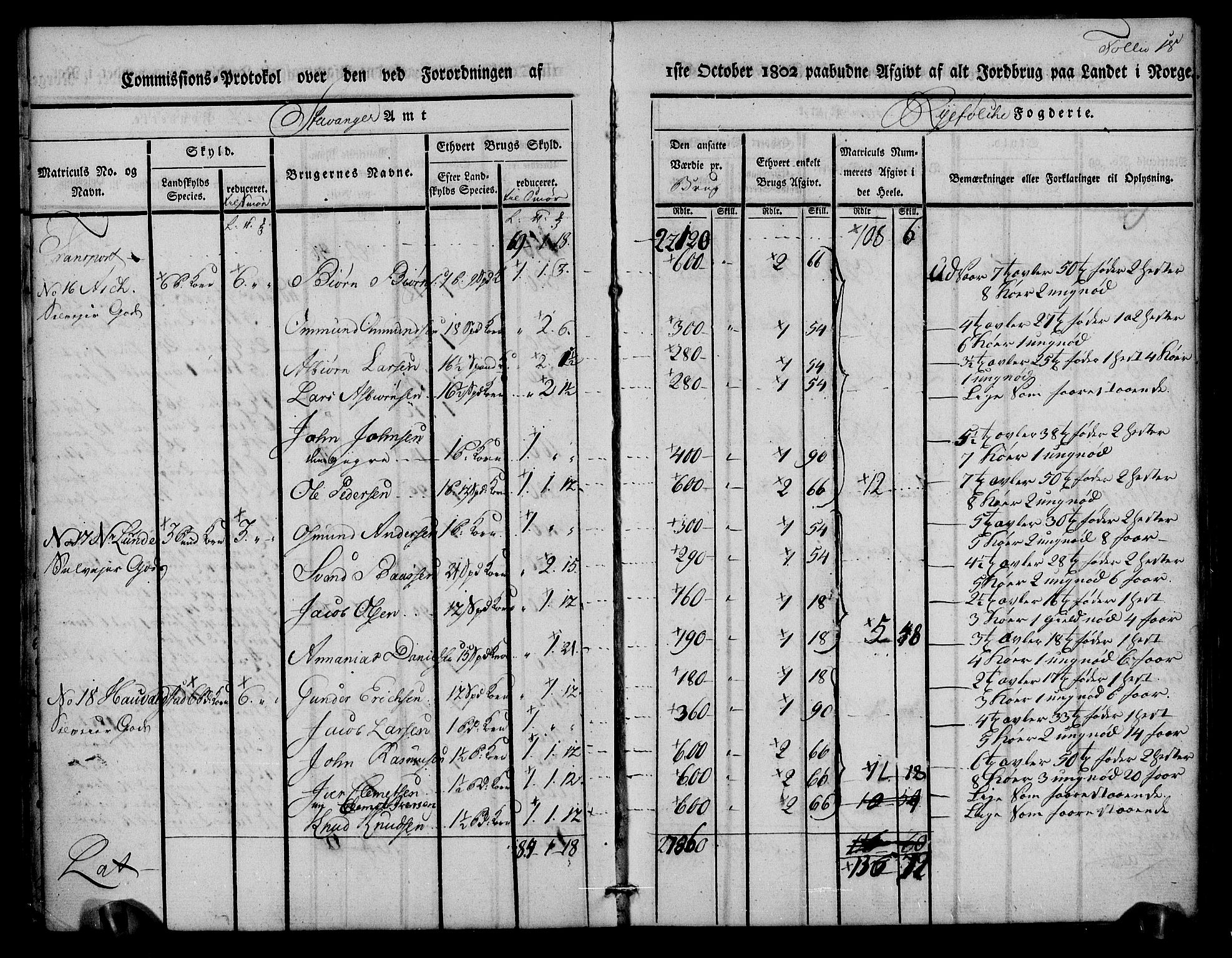 Rentekammeret inntil 1814, Realistisk ordnet avdeling, AV/RA-EA-4070/N/Ne/Nea/L0102: Ryfylke fogderi. Kommisjonsprotokoll for Sjernarøy, Hesby, Askøy, Hausken, Idse og Høle skipreider, 1803, s. 20