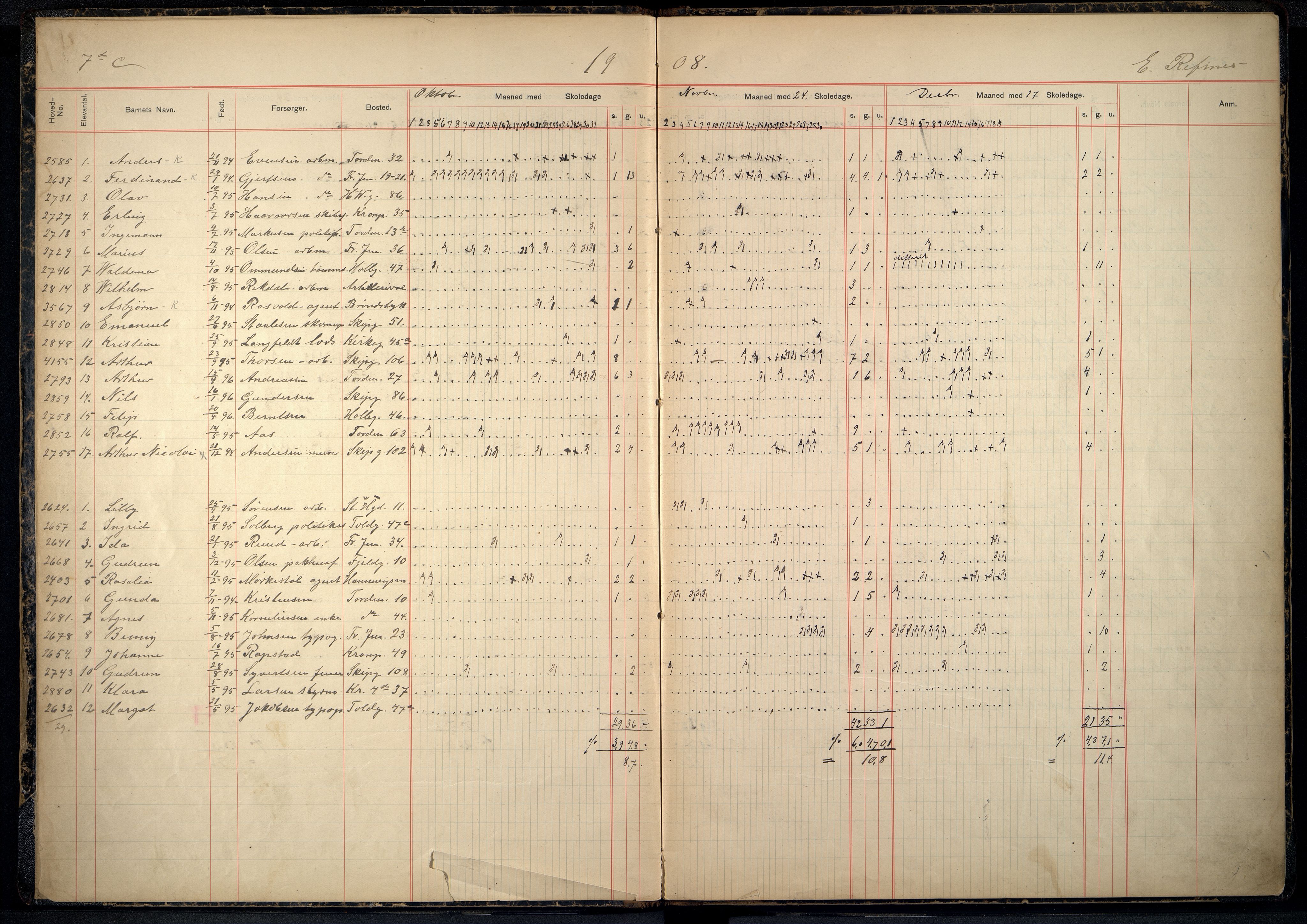 Kristiansand By - Tordenskjolds Gate Skole, ARKSOR/1001KG558/I/Ia/L0005: Fraværsdagbok, 1908-1917