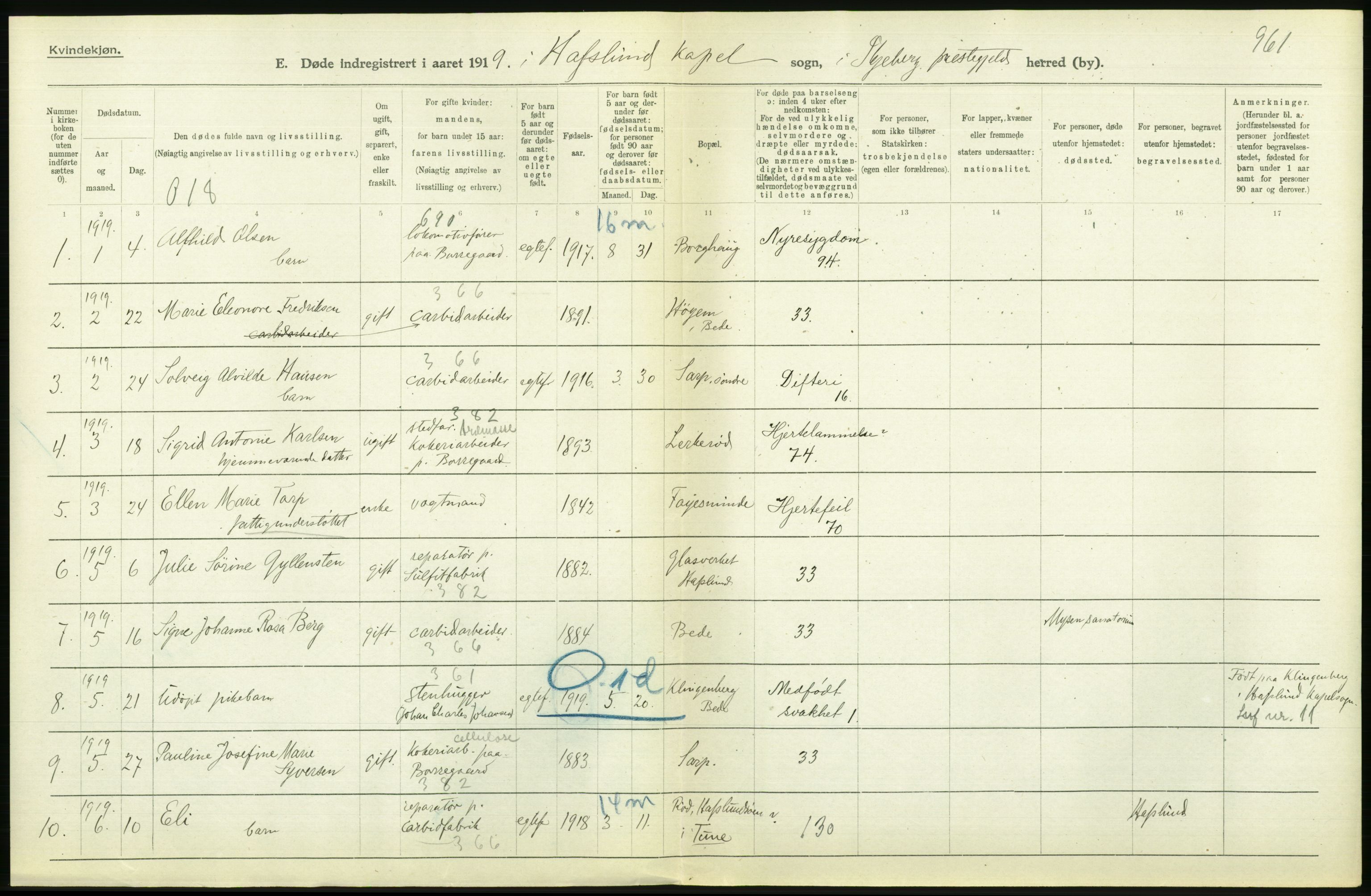 Statistisk sentralbyrå, Sosiodemografiske emner, Befolkning, RA/S-2228/D/Df/Dfb/Dfbi/L0003: Østfold fylke: Døde. Bygder og byer., 1919