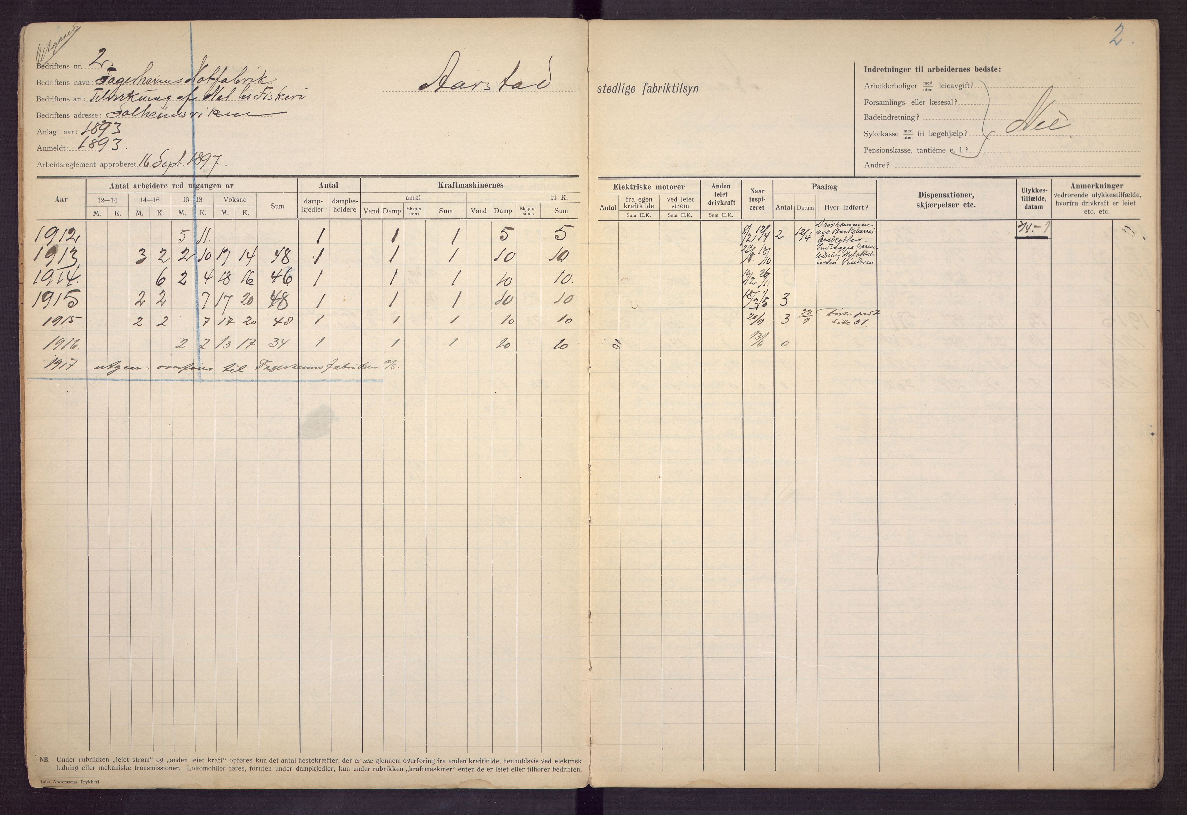 Bergen stedlige fabrikktilsyn, BBA/A-0277/F/L0007: Inspeksjonsprotokoll, 1912-1928