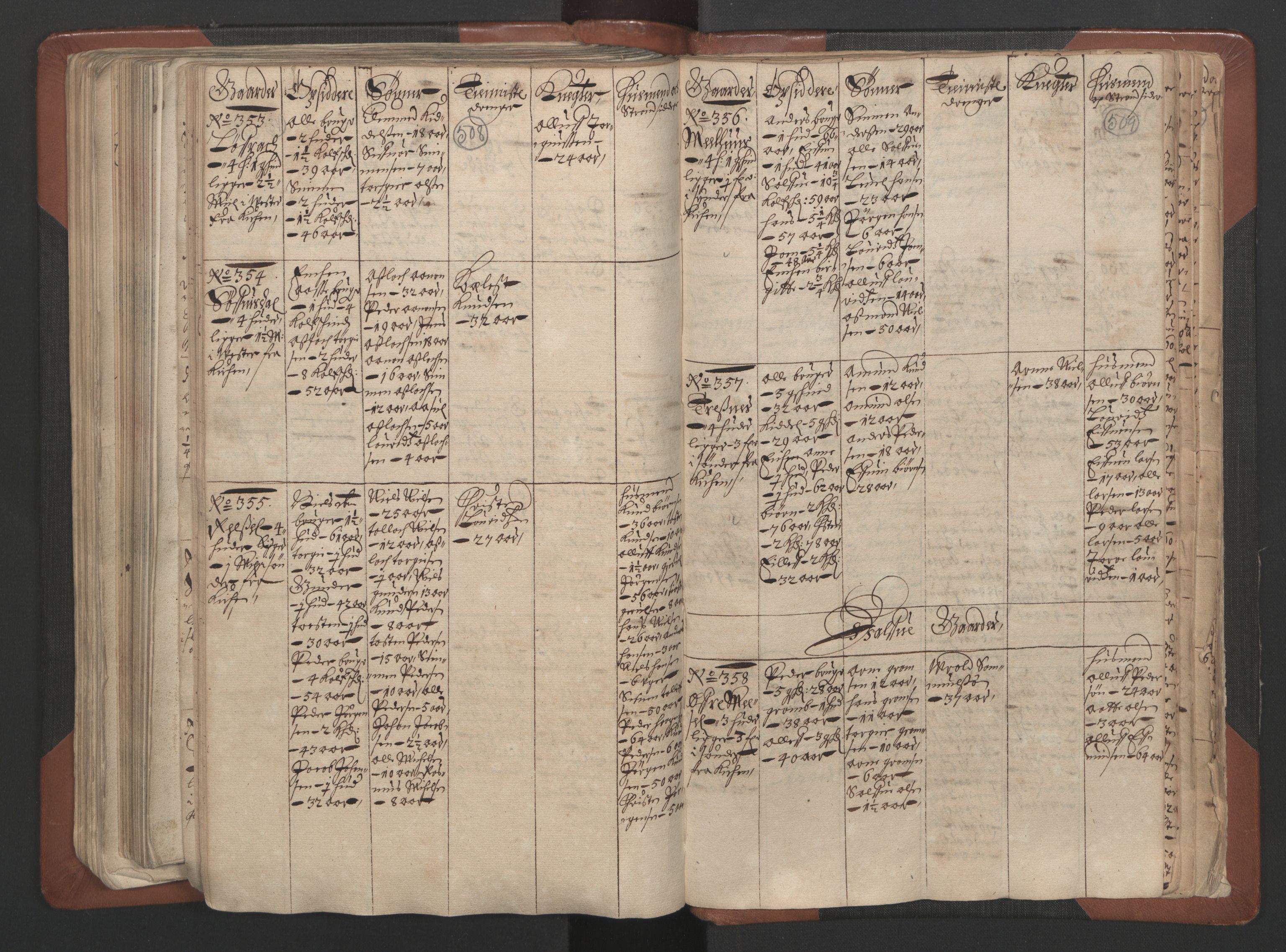 RA, Fogdenes og sorenskrivernes manntall 1664-1666, nr. 7: Nedenes fogderi, 1664-1666, s. 508-509