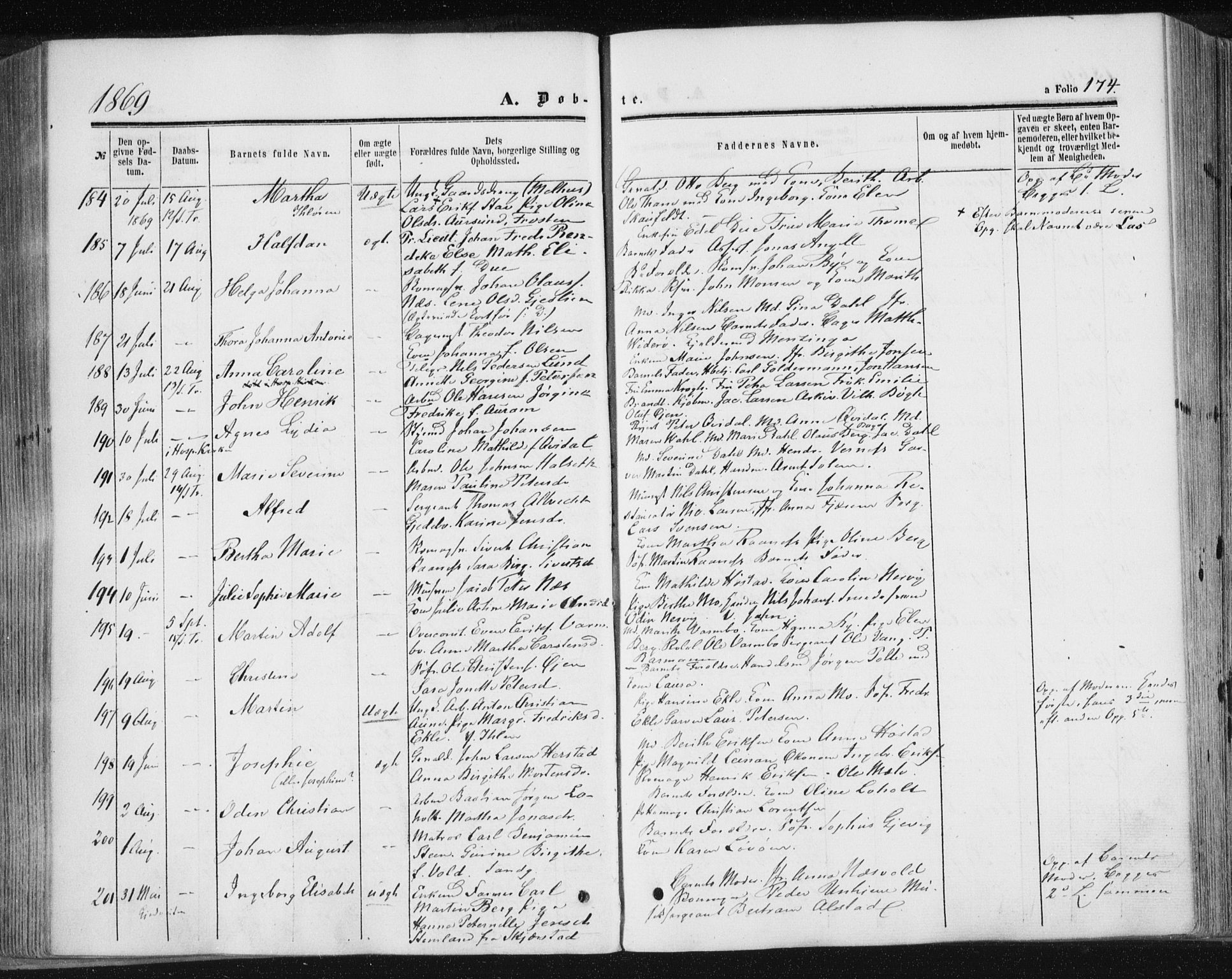 Ministerialprotokoller, klokkerbøker og fødselsregistre - Sør-Trøndelag, SAT/A-1456/602/L0115: Ministerialbok nr. 602A13, 1860-1872, s. 174
