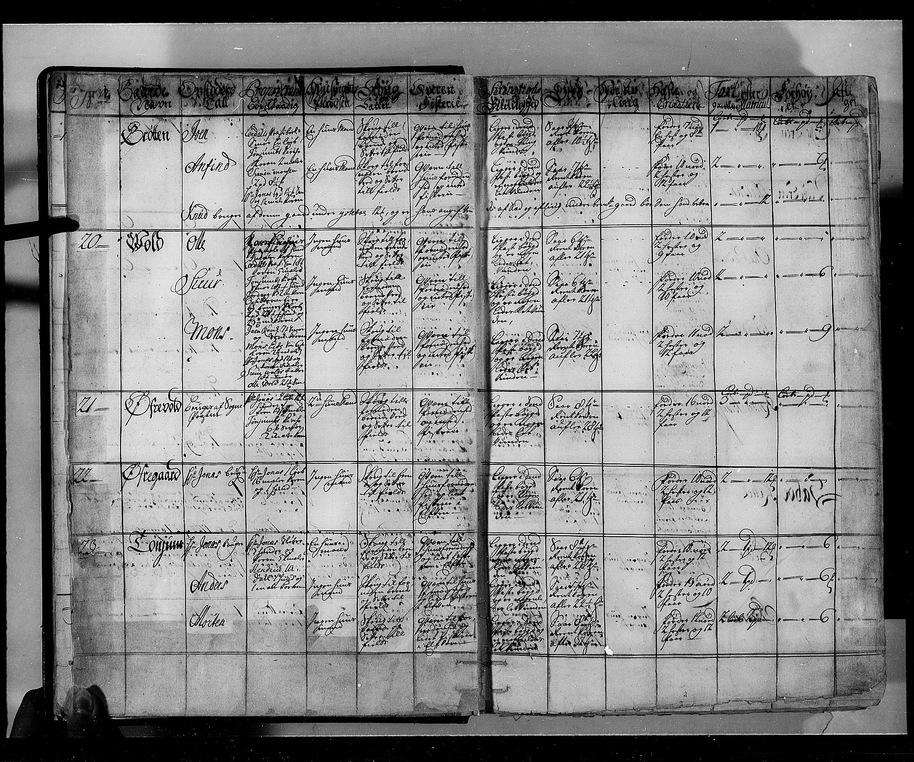 Rentekammeret inntil 1814, Realistisk ordnet avdeling, AV/RA-EA-4070/N/Nb/Nbf/L0143: Ytre og Indre Sogn eksaminasjonsprotokoll, 1723, s. 11