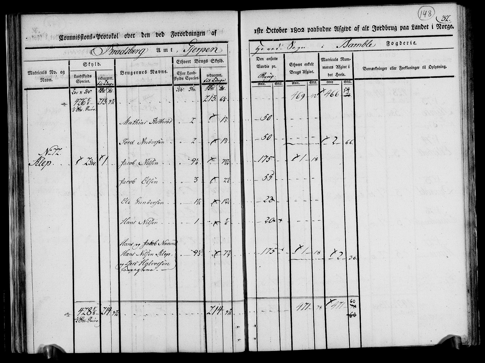 Rentekammeret inntil 1814, Realistisk ordnet avdeling, AV/RA-EA-4070/N/Ne/Nea/L0070: og 0071: Nedre Telemarken og Bamble fogderi. Kommisjonsprotokoll for Gjerpen, Solum, Holla, Bø, Sauherad og Heddal prestegjeld., 1803, s. 37